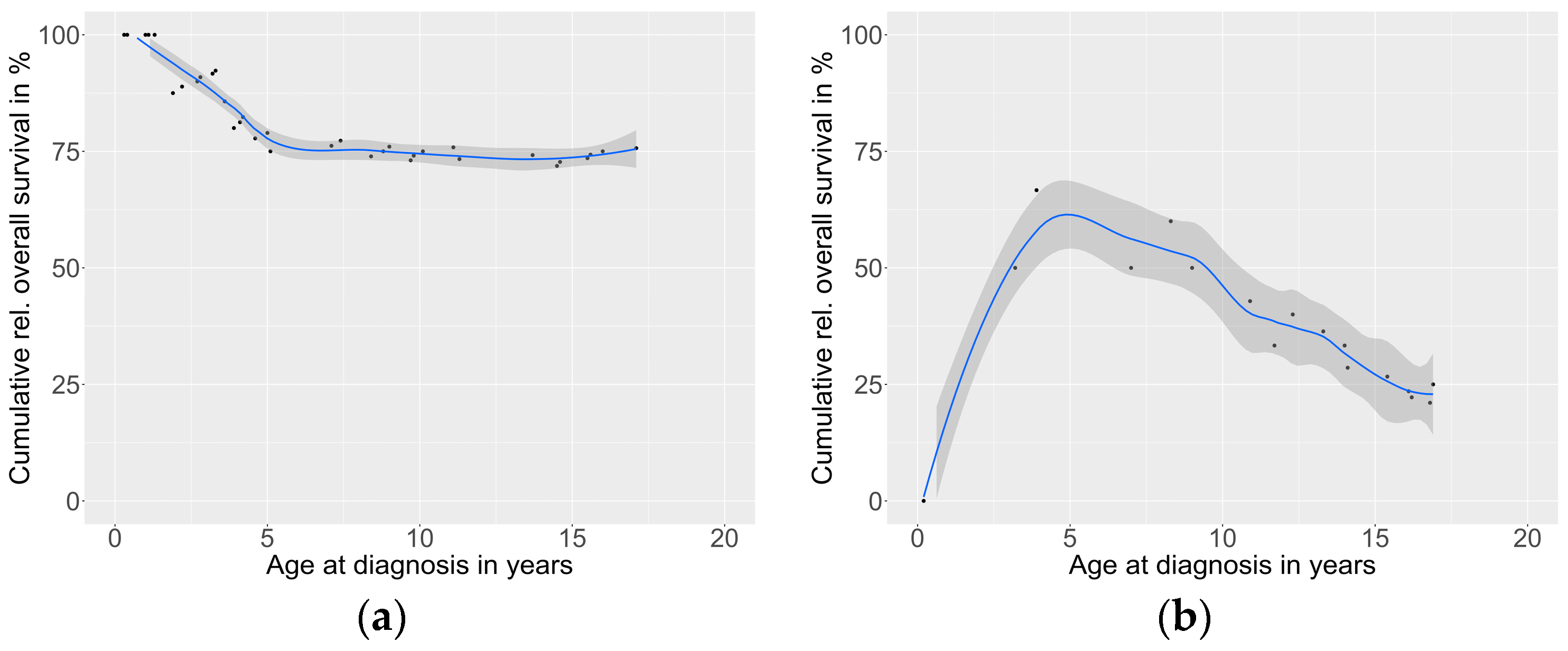 Cancers 15 00225 g004
