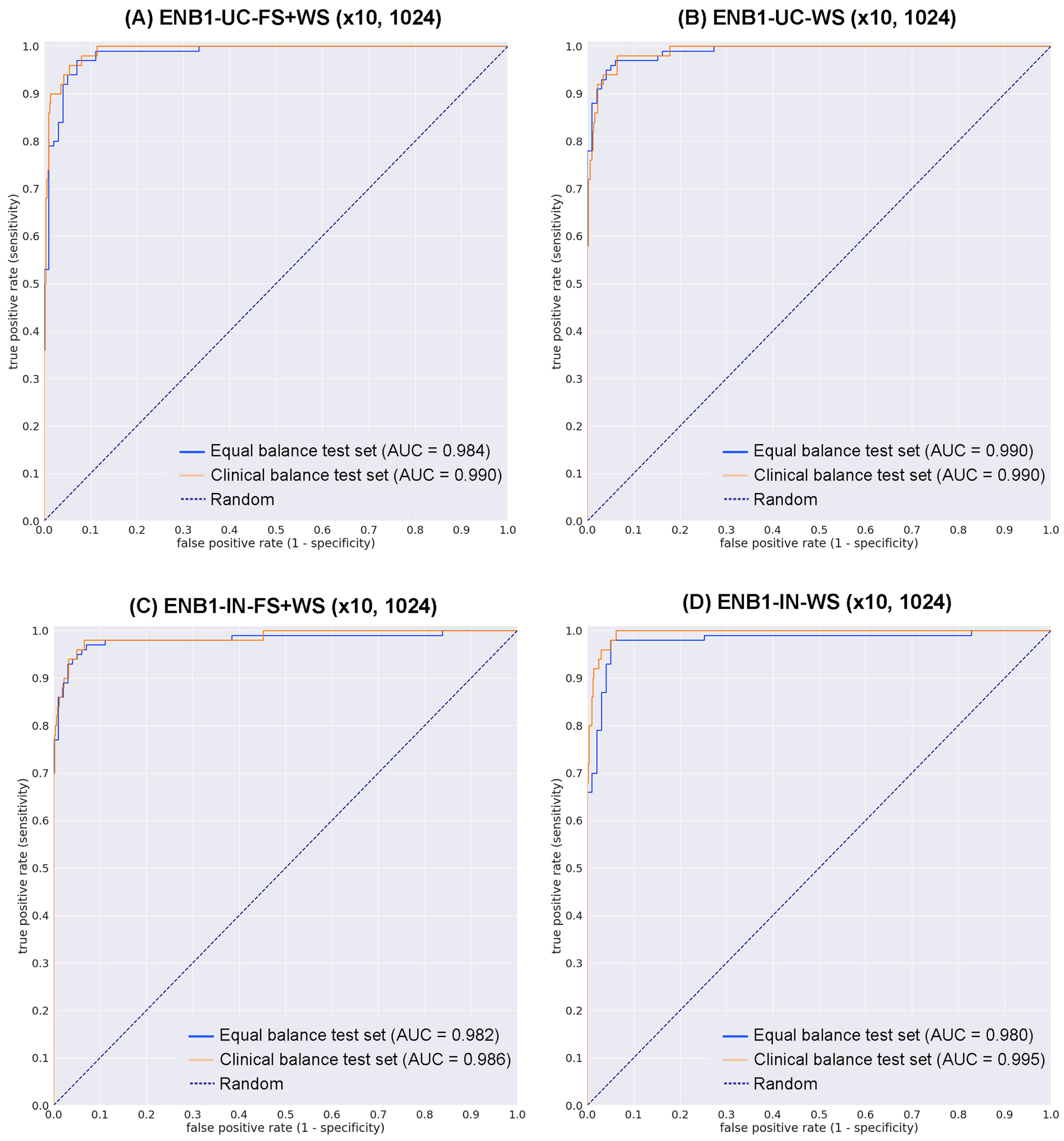 Cancers 15 00226 g003