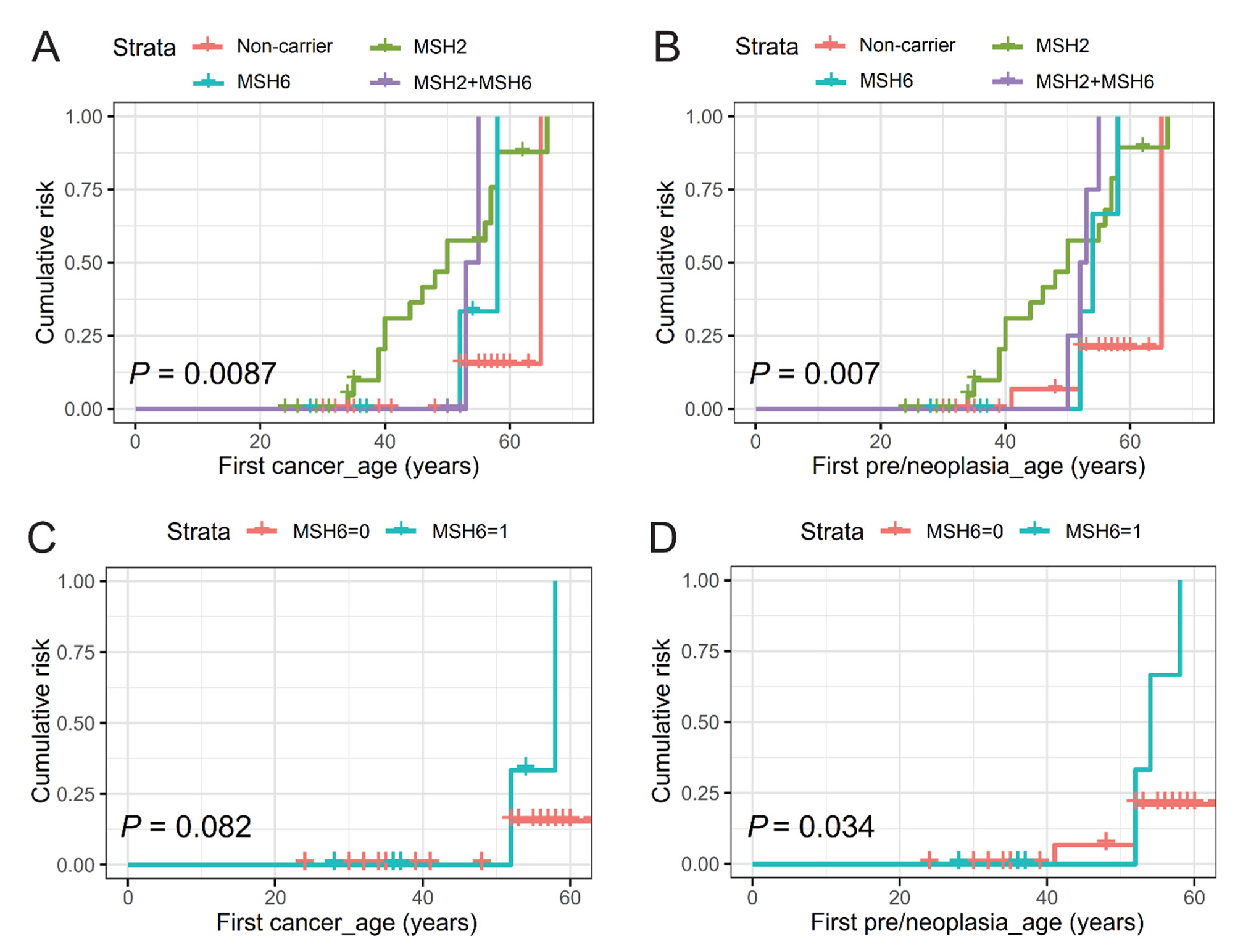 Cancers 15 00228 g003 Cancers 15 00228 g003