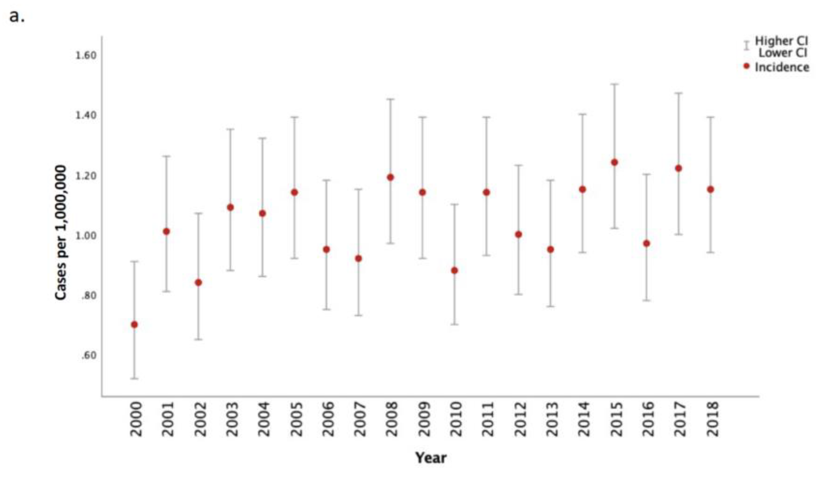 Cancers 15 00229 g001a Cancers 15 00229 g001a