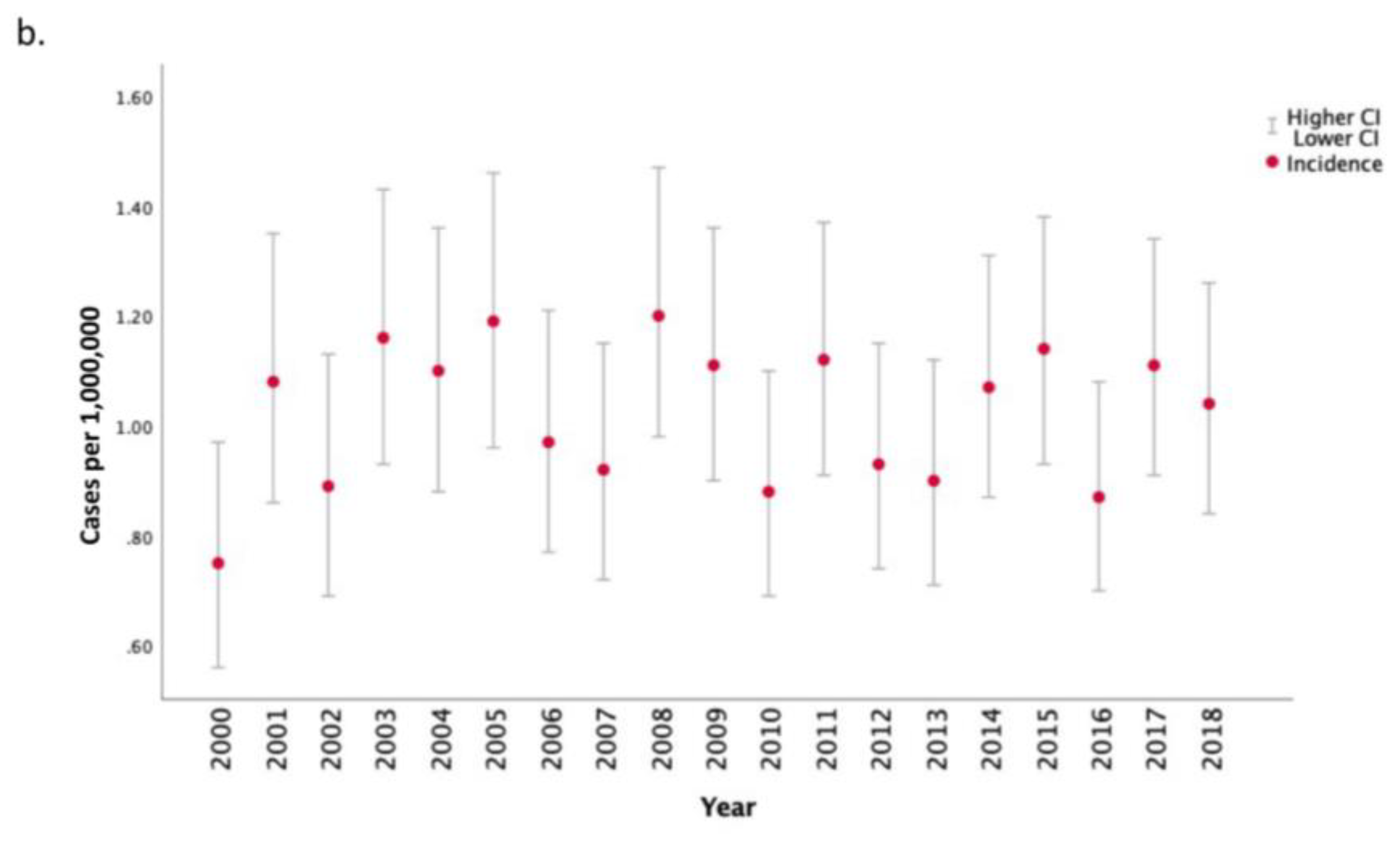 Cancers 15 00229 g001b Cancers 15 00229 g001b