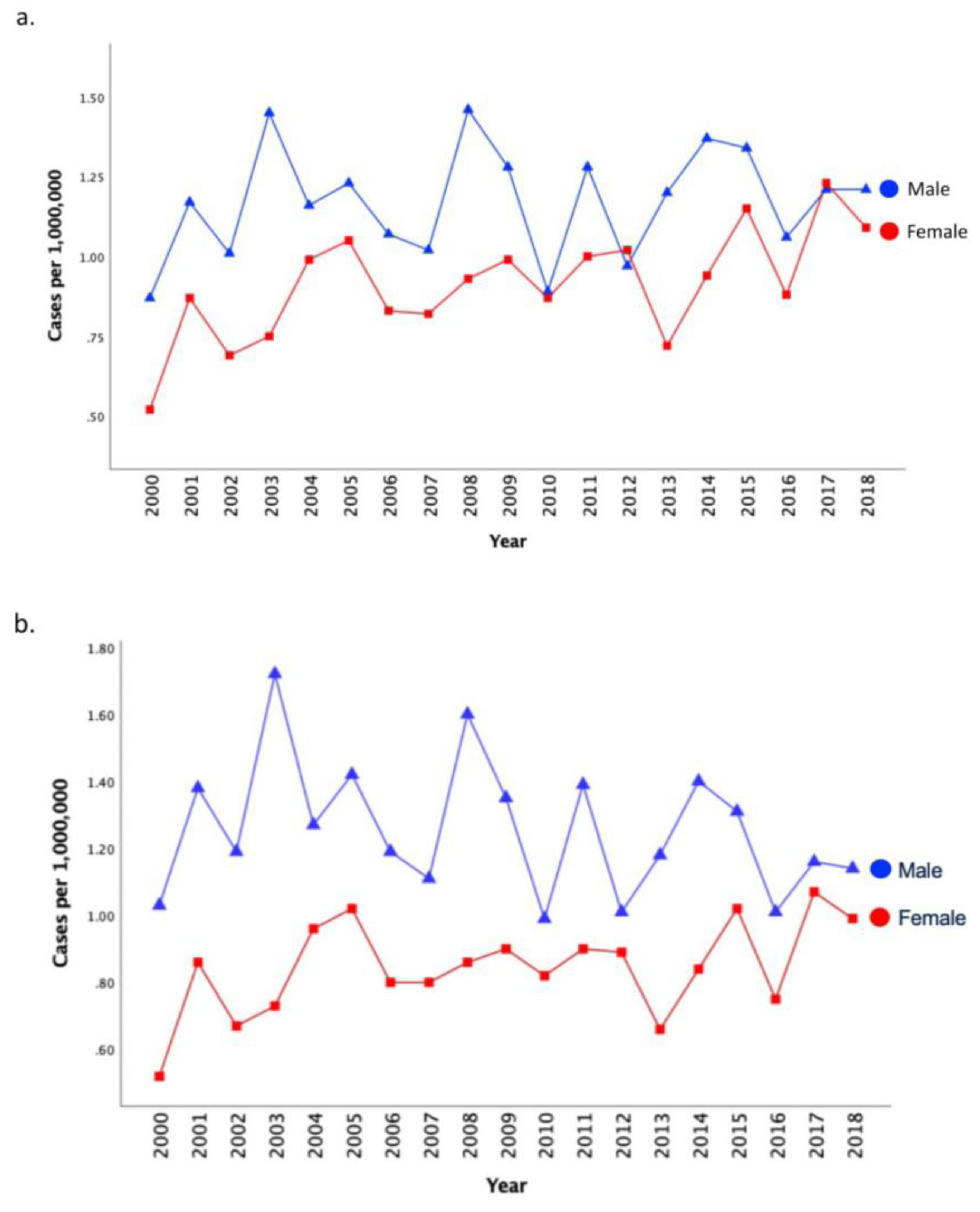 Cancers 15 00229 g002 Cancers 15 00229 g002
