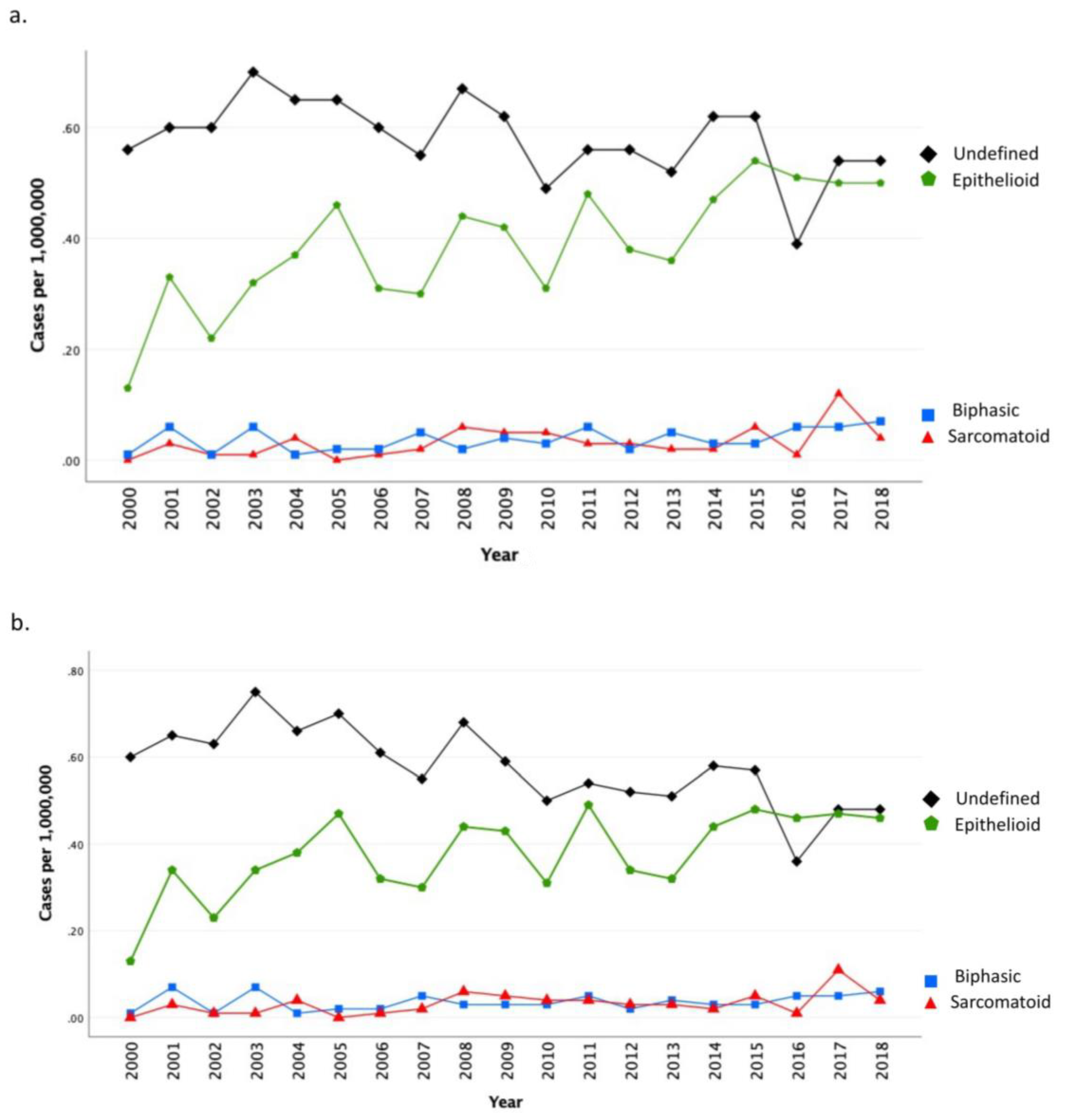 Cancers 15 00229 g003 Cancers 15 00229 g003