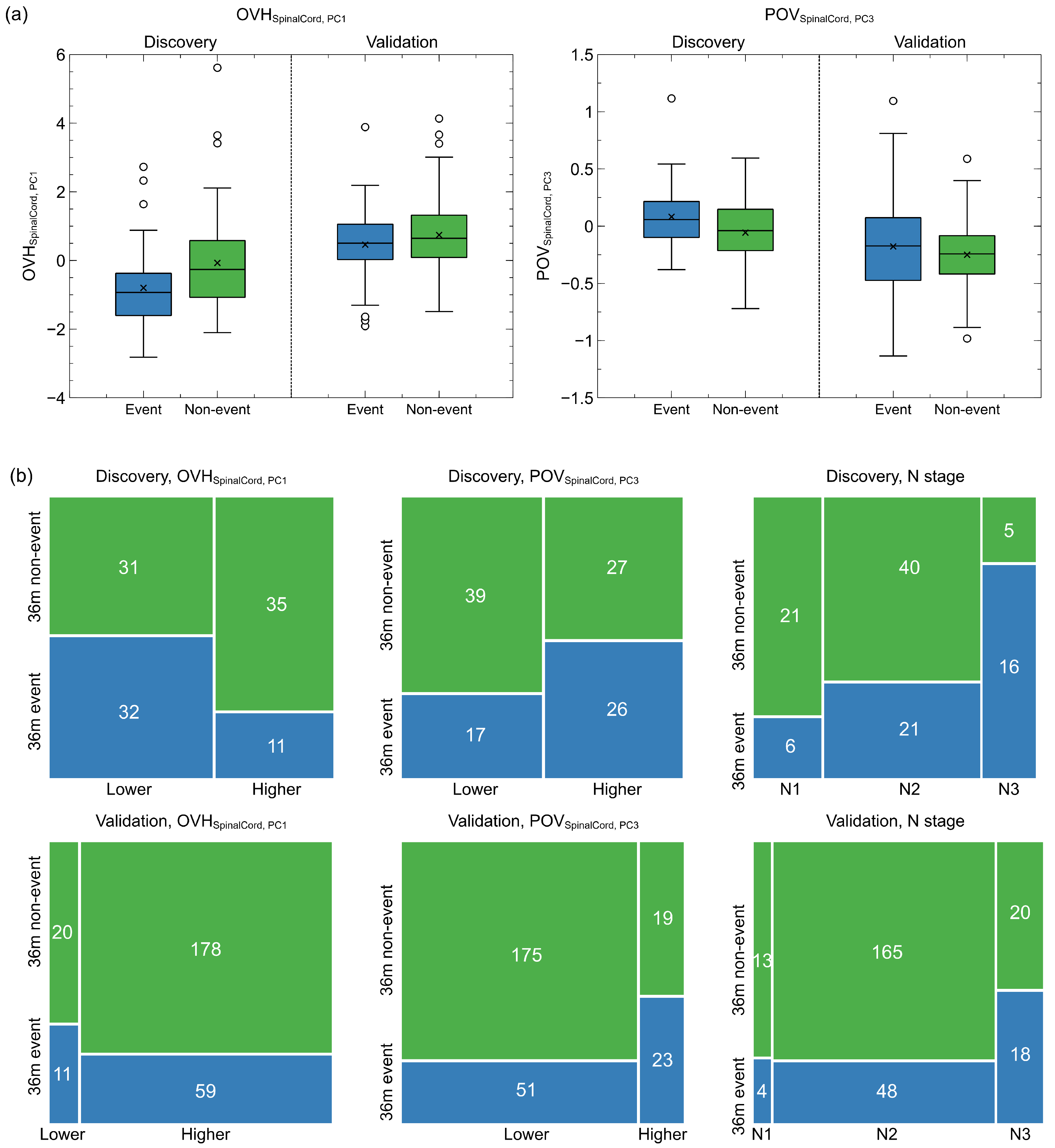 Cancers 15 00230 g002