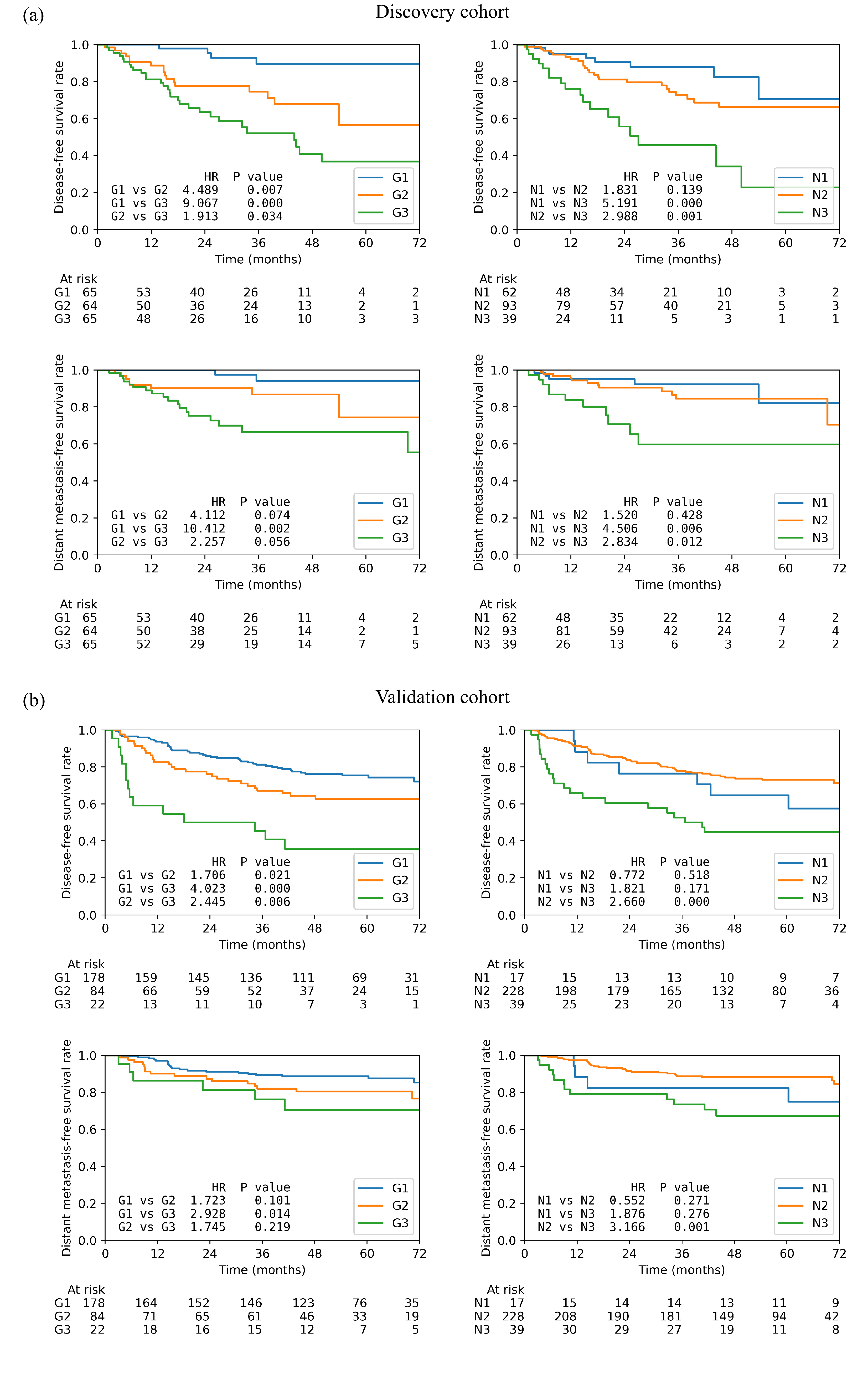 Cancers 15 00230 g003