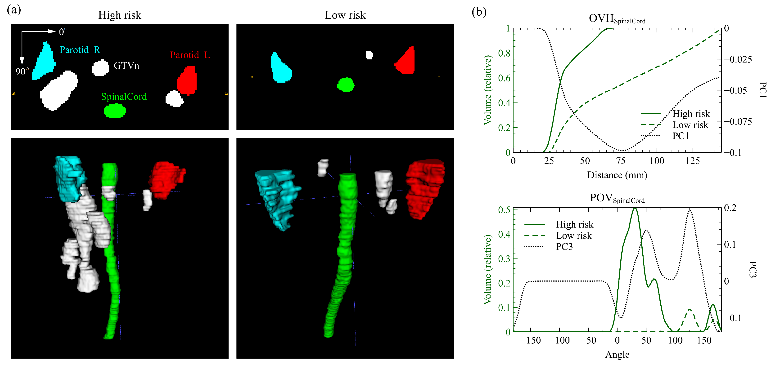 Cancers 15 00230 g004