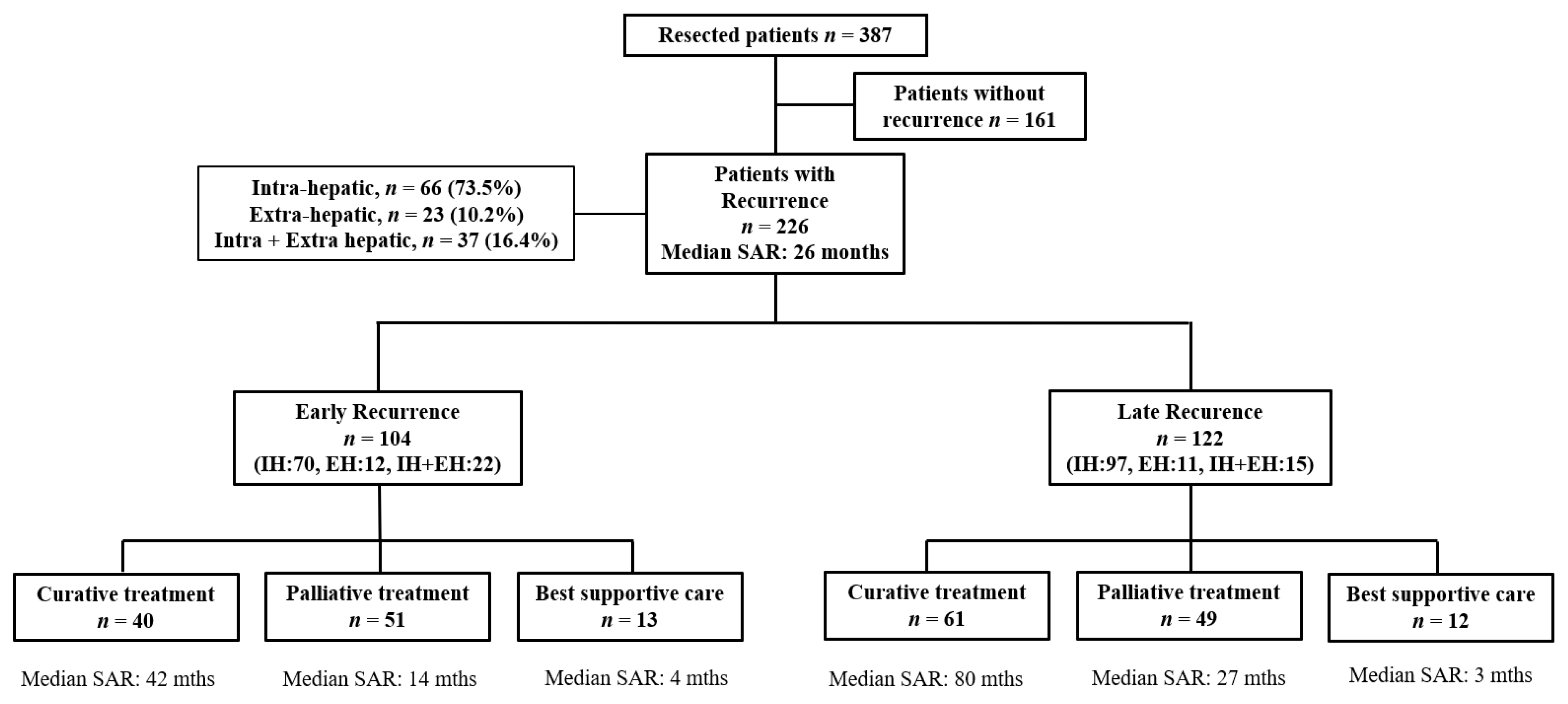 Cancers 15 00232 g001 Cancers 15 00232 g001
