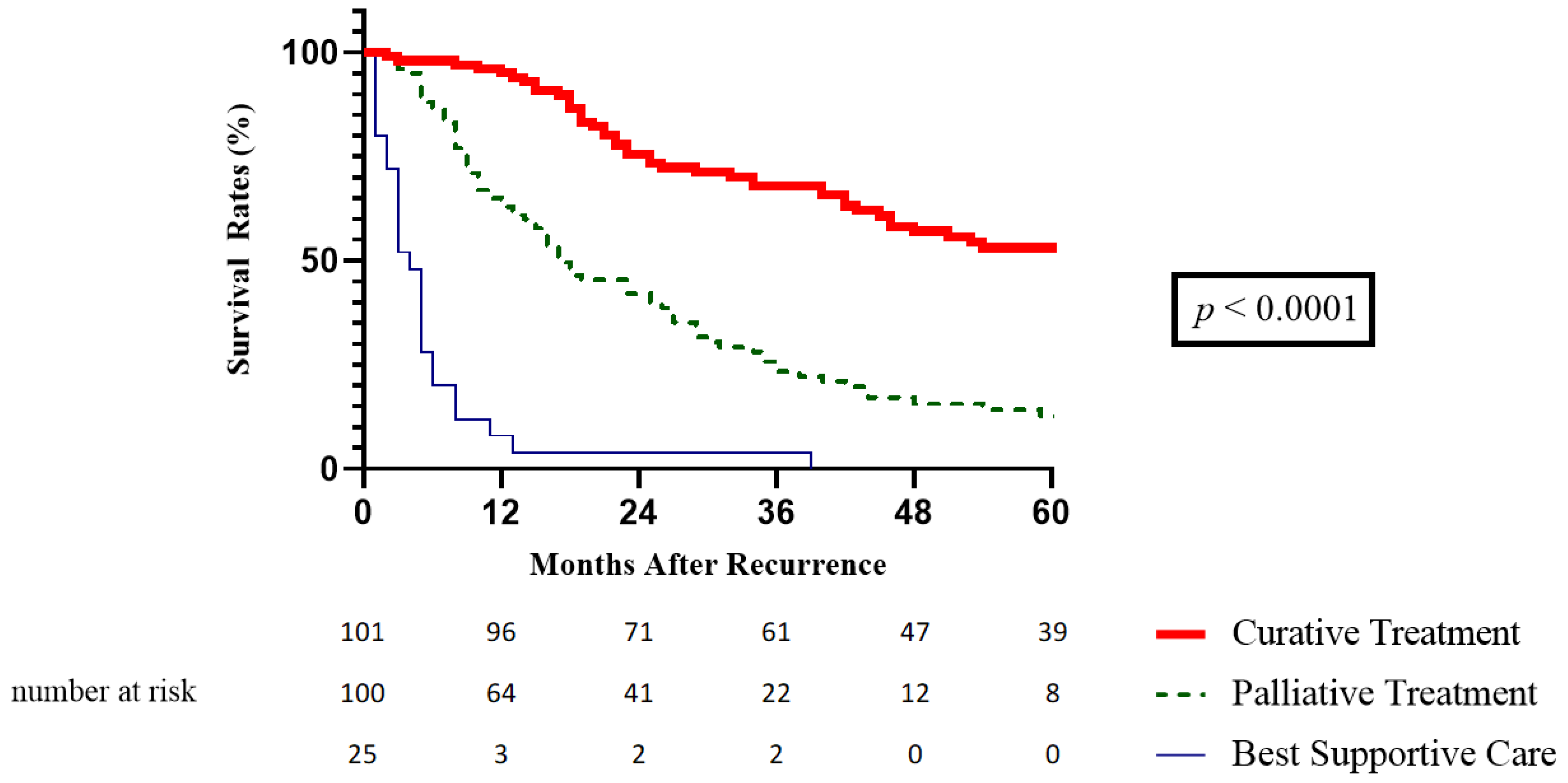 Cancers 15 00232 g002 Cancers 15 00232 g002