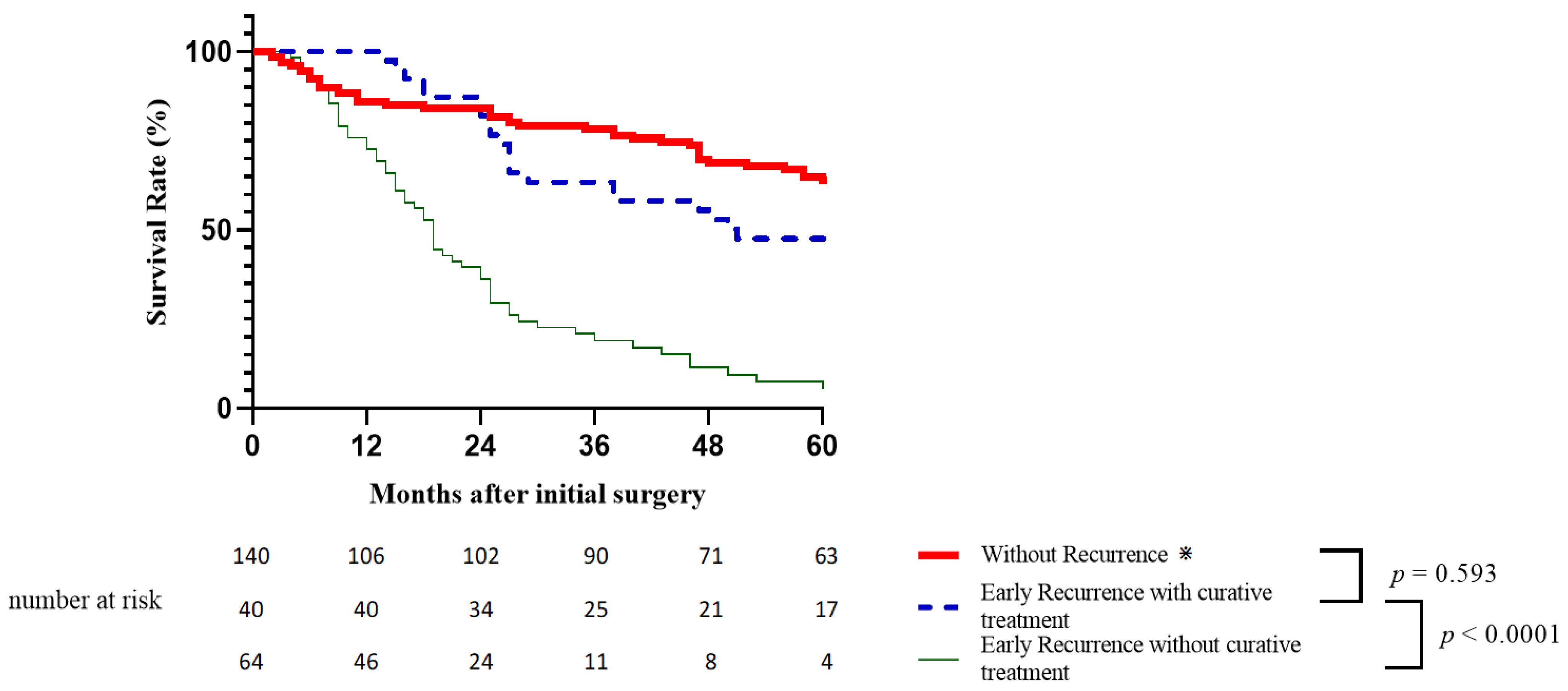 Cancers 15 00232 g003 Cancers 15 00232 g003