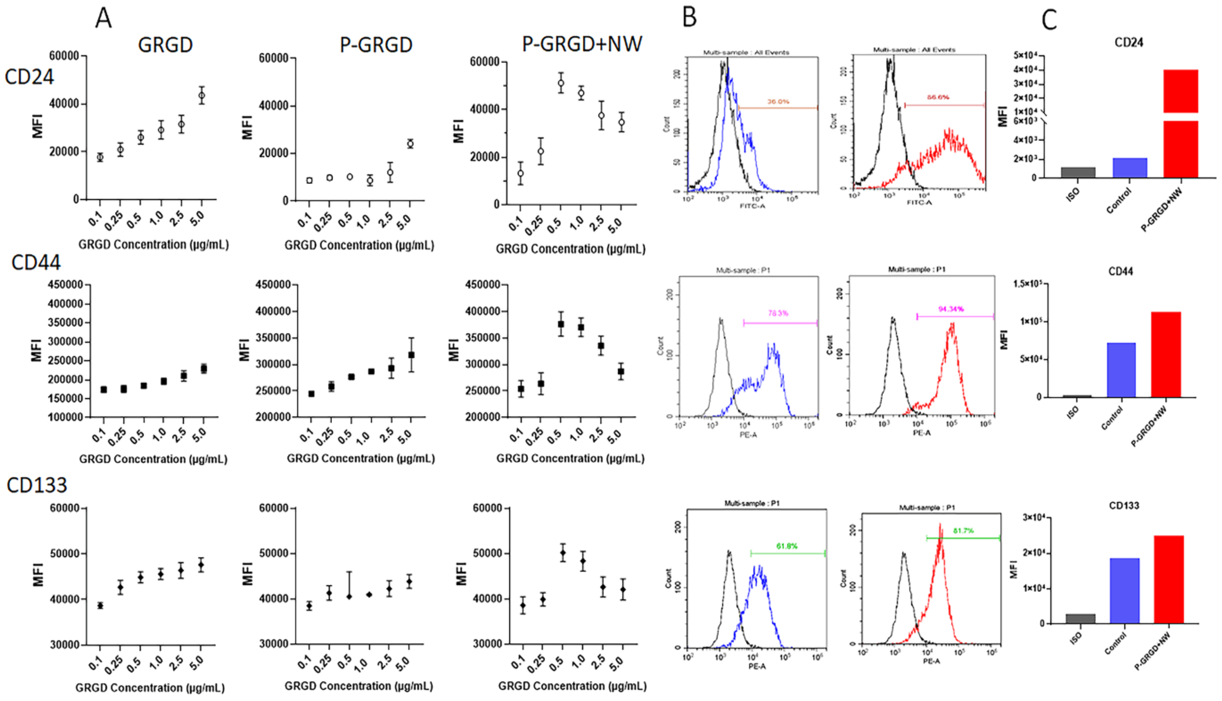 Cancers 15 00234 g003