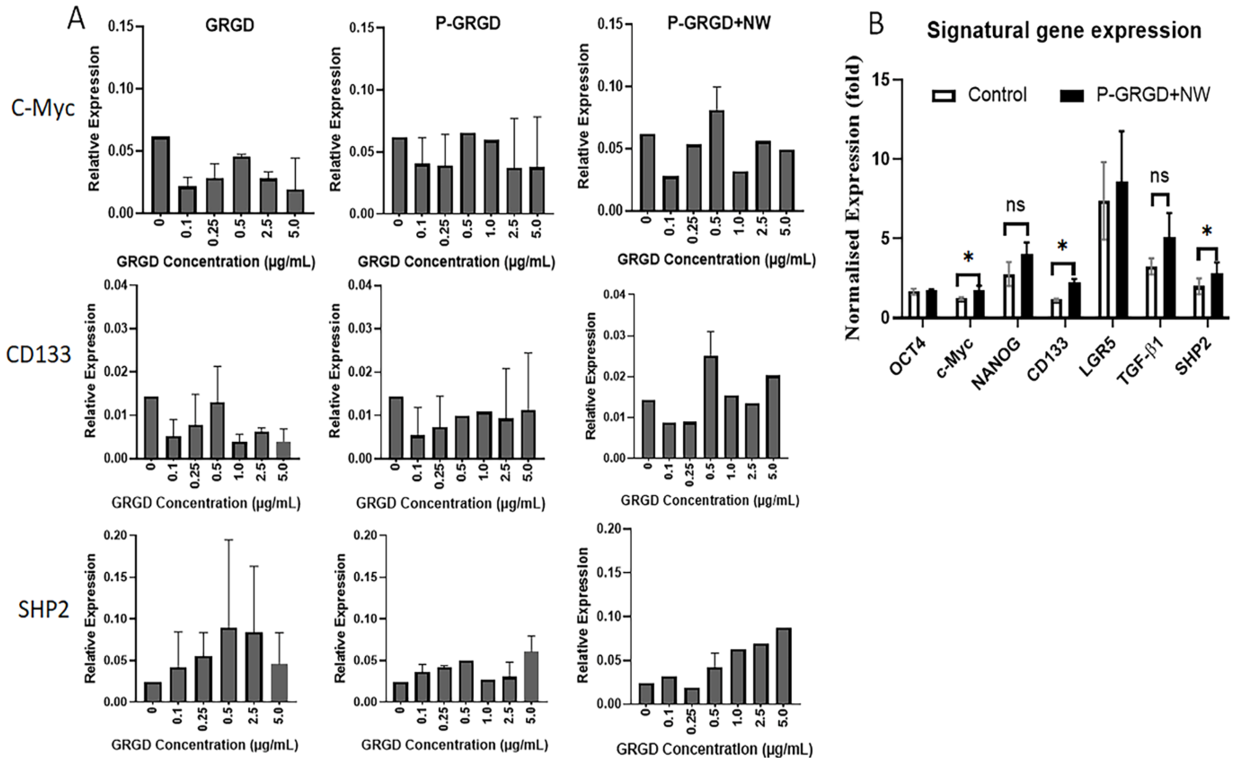 Cancers 15 00234 g004