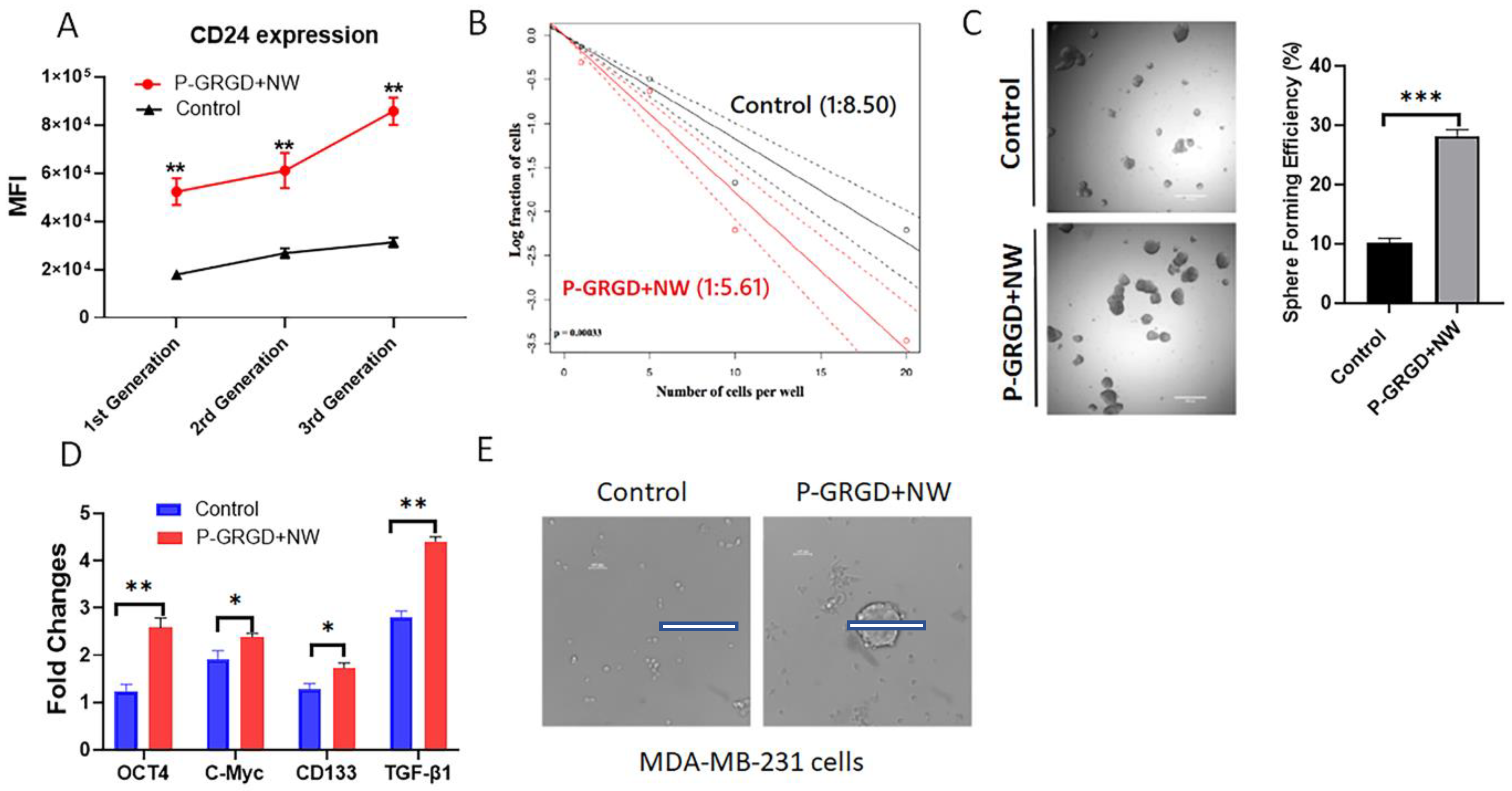 Cancers 15 00234 g005