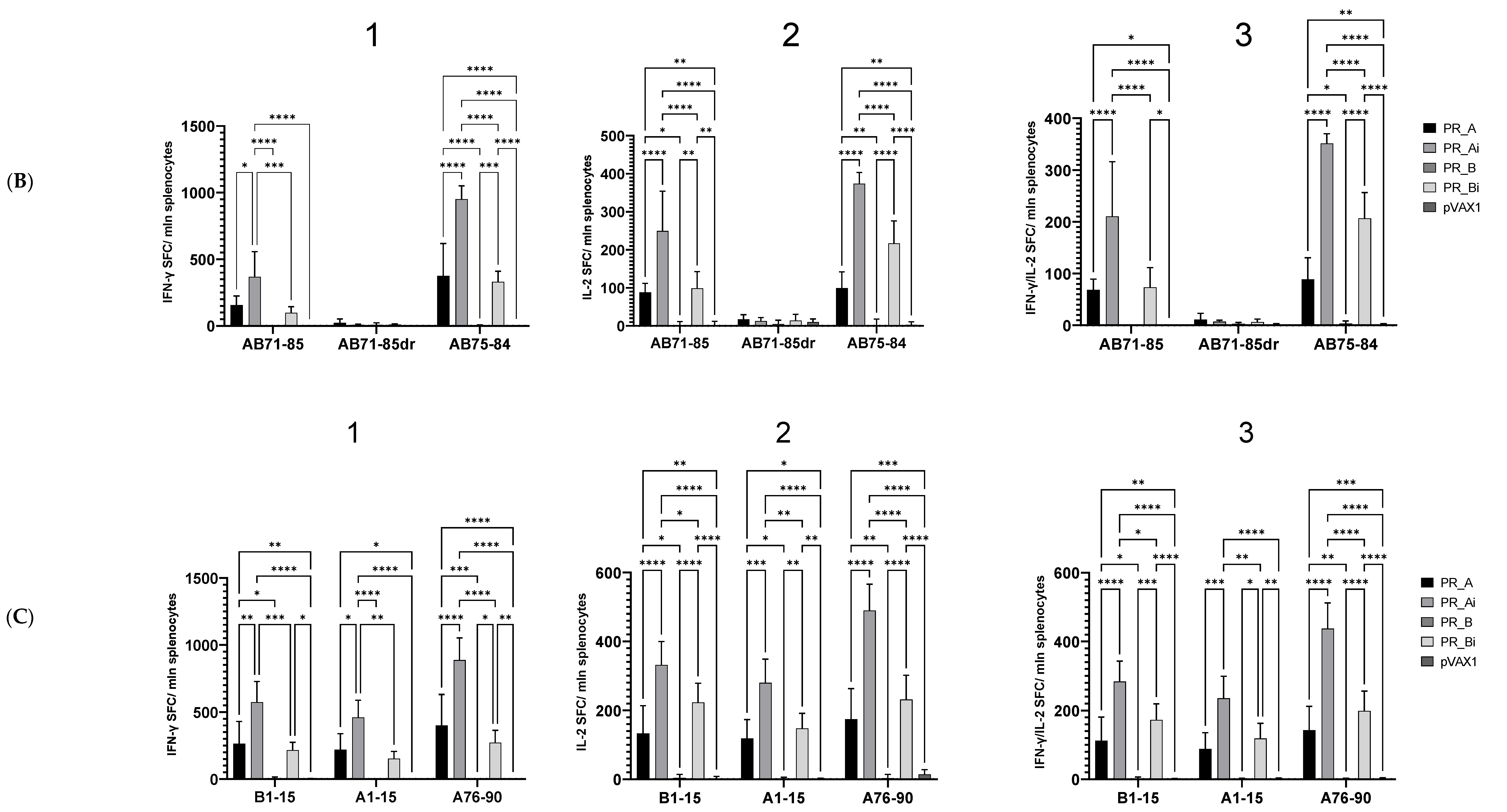 Cancers 15 00238 g004b Cancers 15 00238 g004b