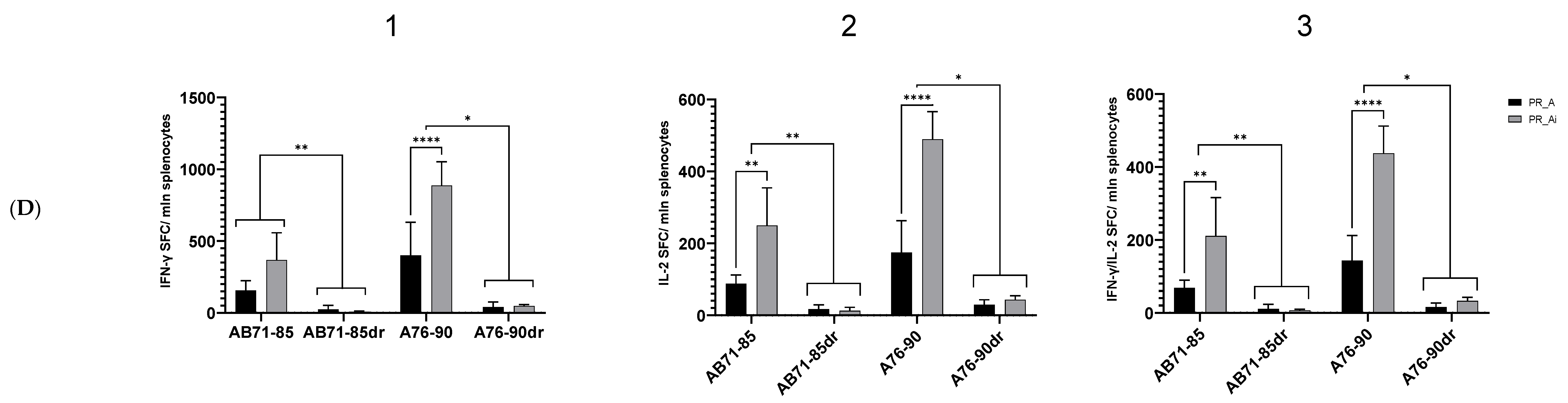 Cancers 15 00238 g004c Cancers 15 00238 g004c