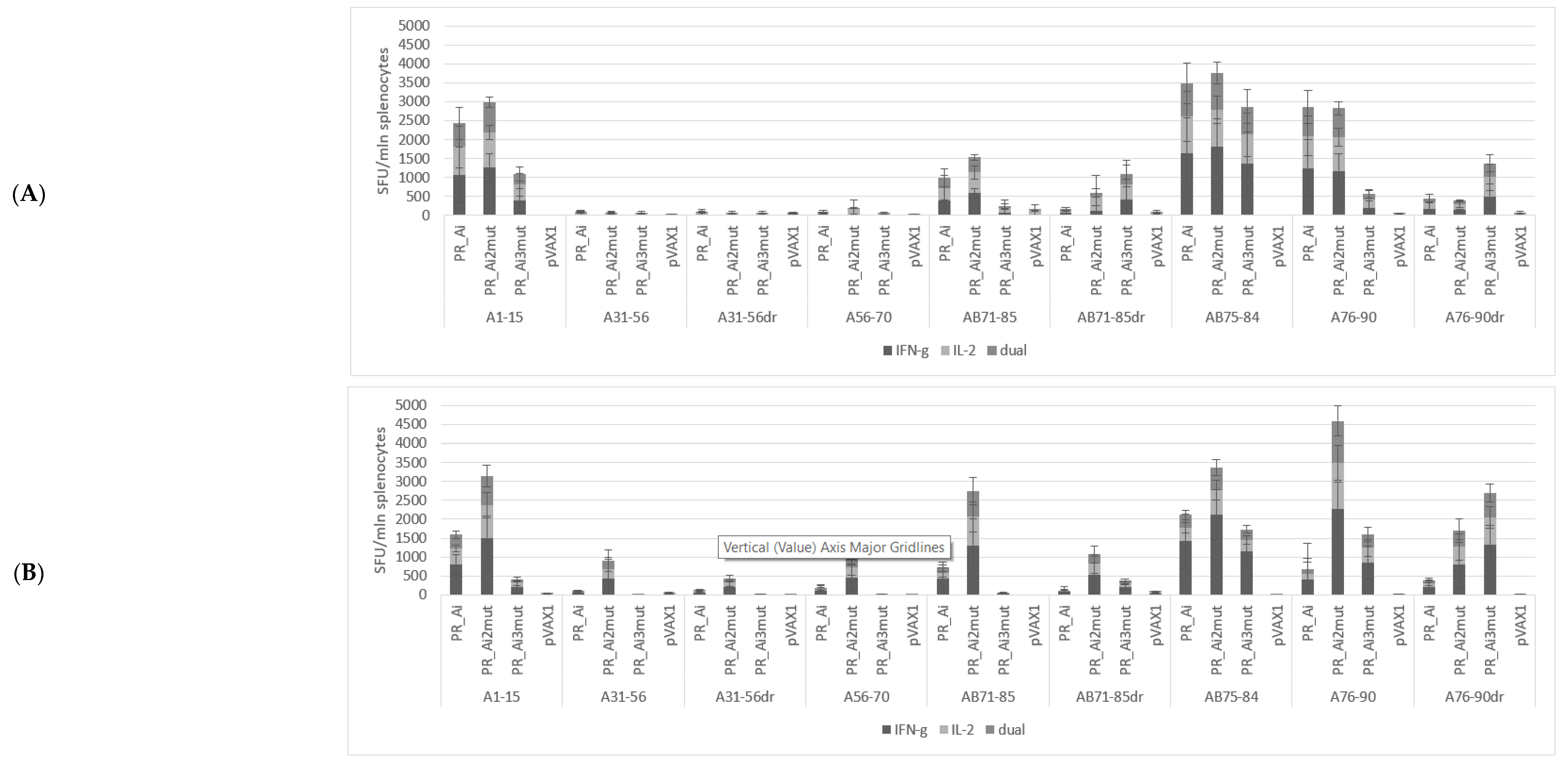 Cancers 15 00238 g005a Cancers 15 00238 g005a