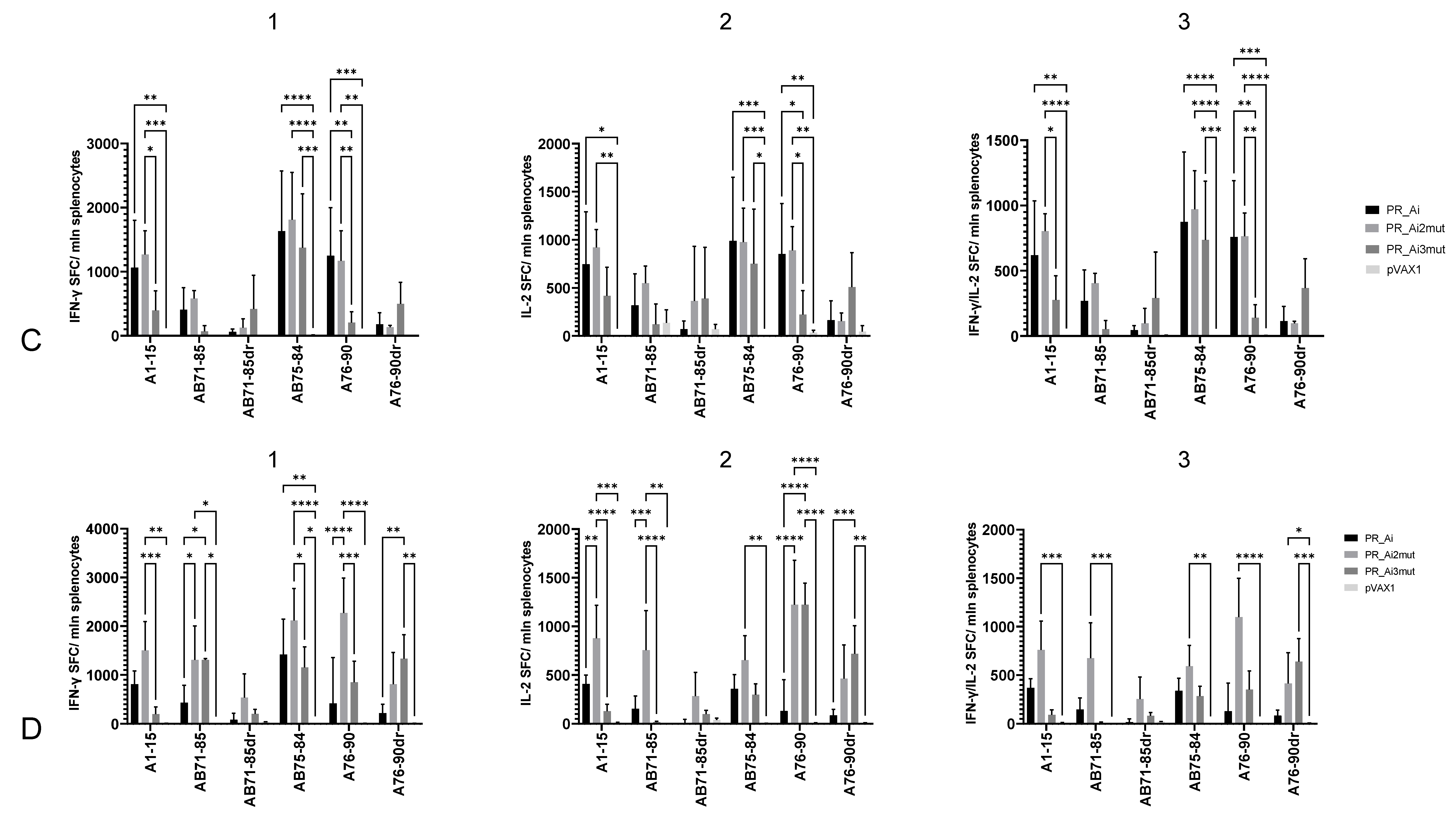 Cancers 15 00238 g005b Cancers 15 00238 g005b