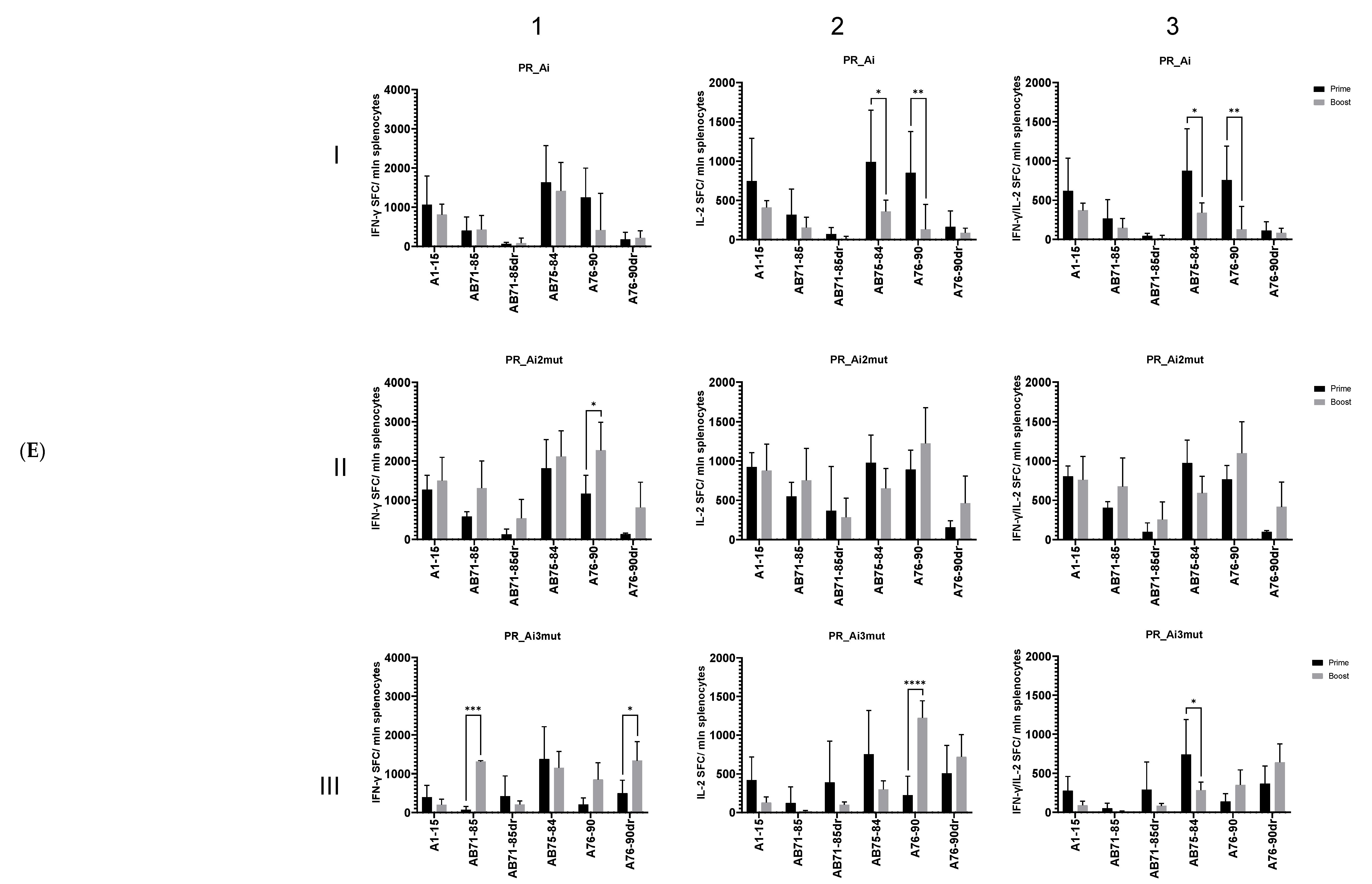 Cancers 15 00238 g005c Cancers 15 00238 g005c