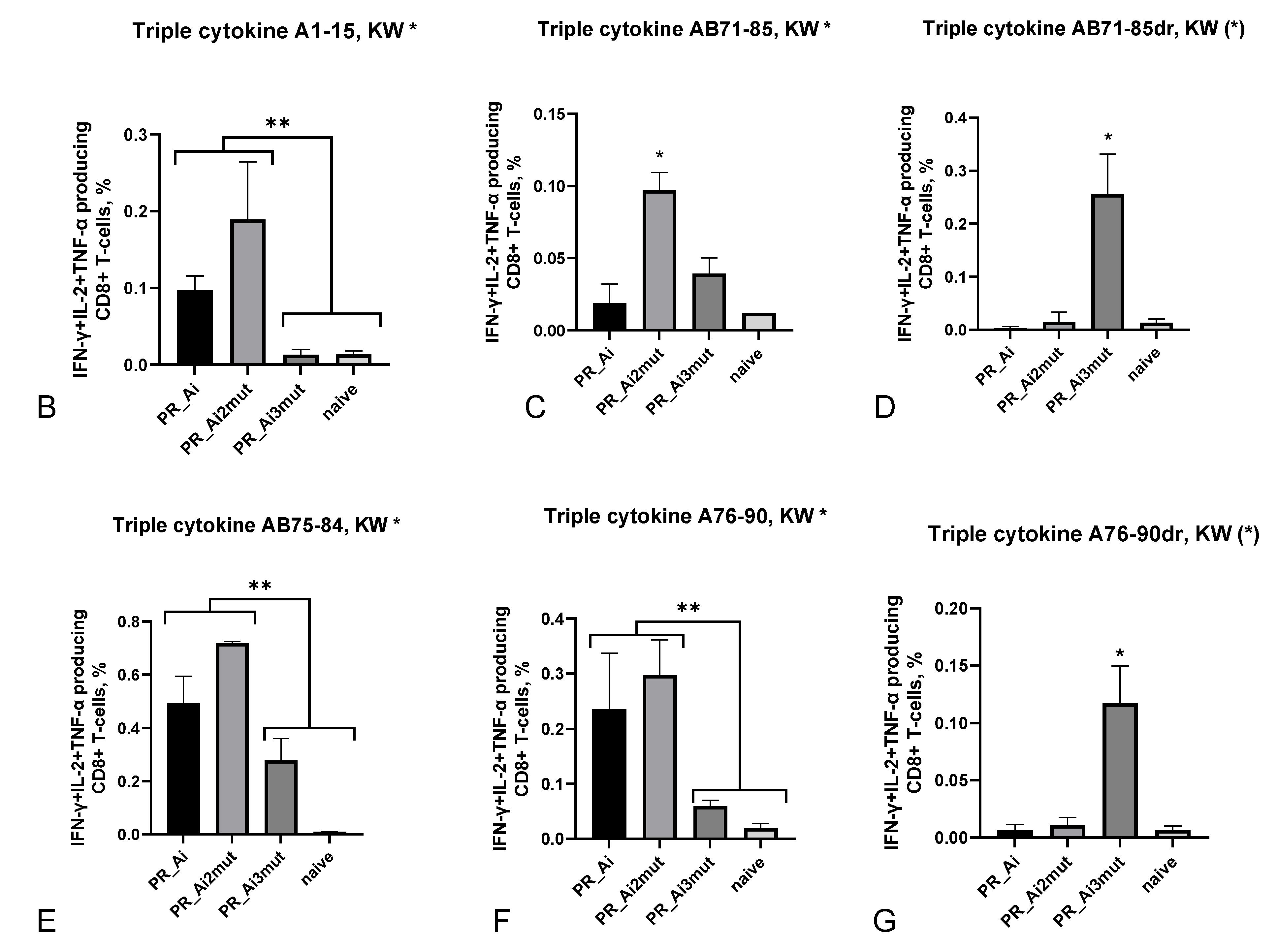 Cancers 15 00238 g006b Cancers 15 00238 g006b