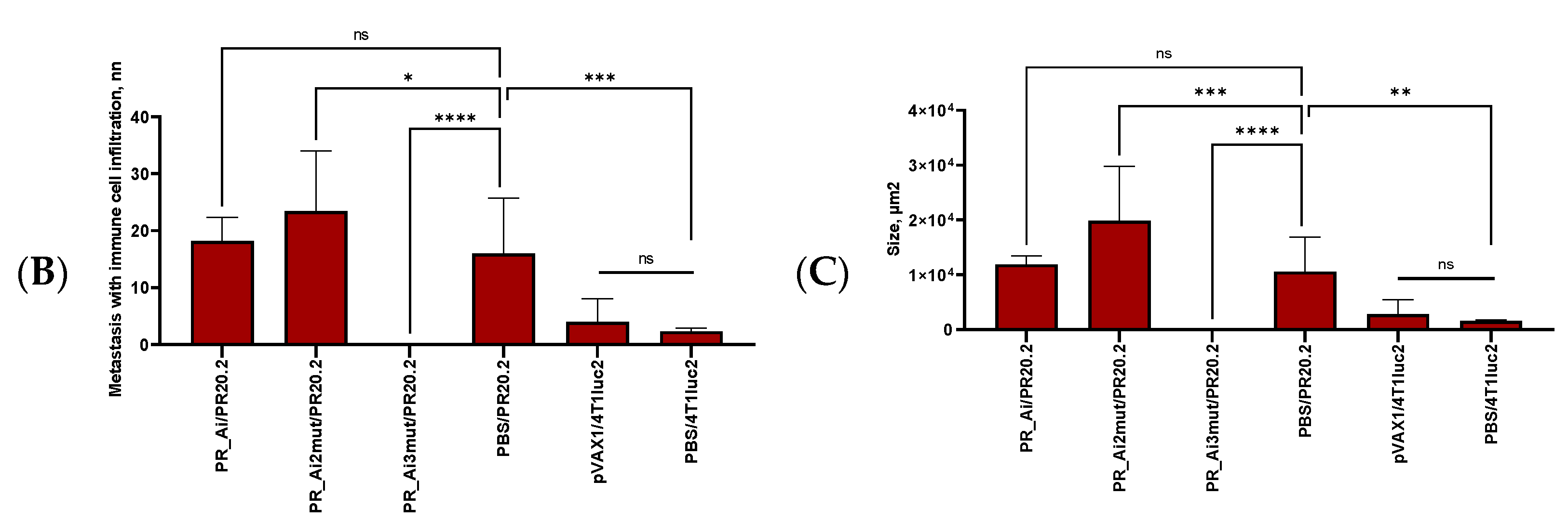 Cancers 15 00238 g009b Cancers 15 00238 g009b
