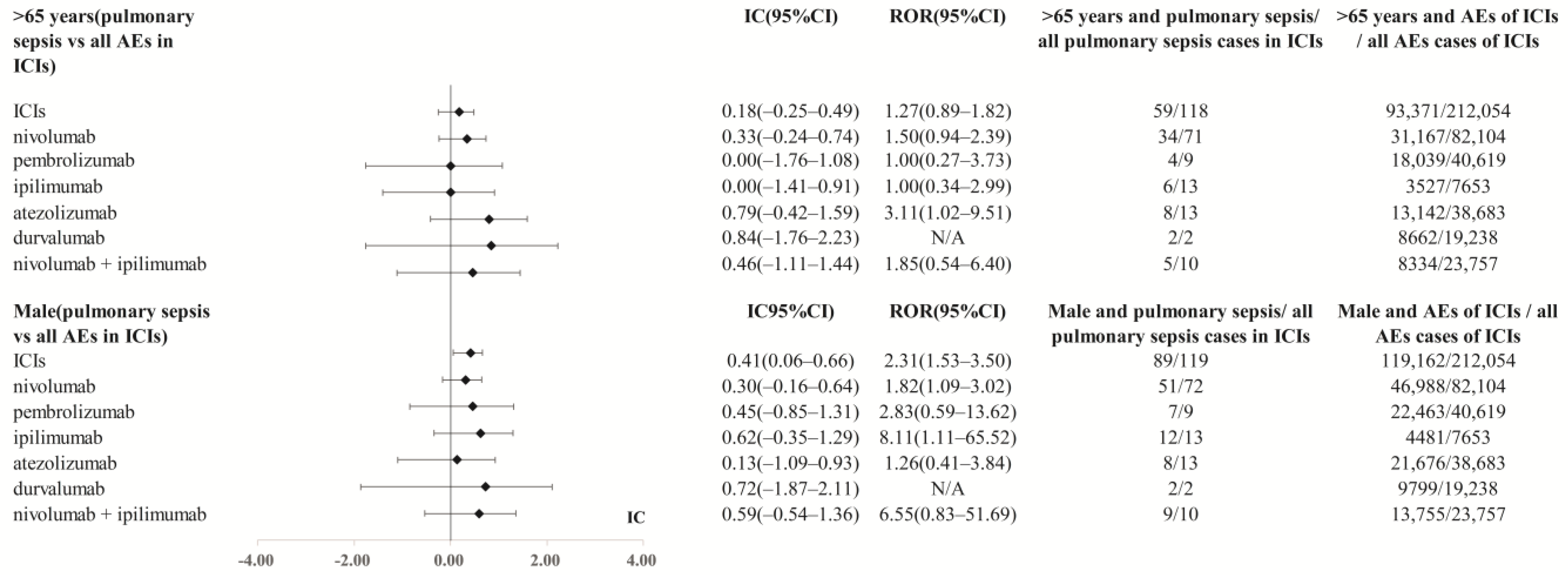Cancers 15 00240 g002