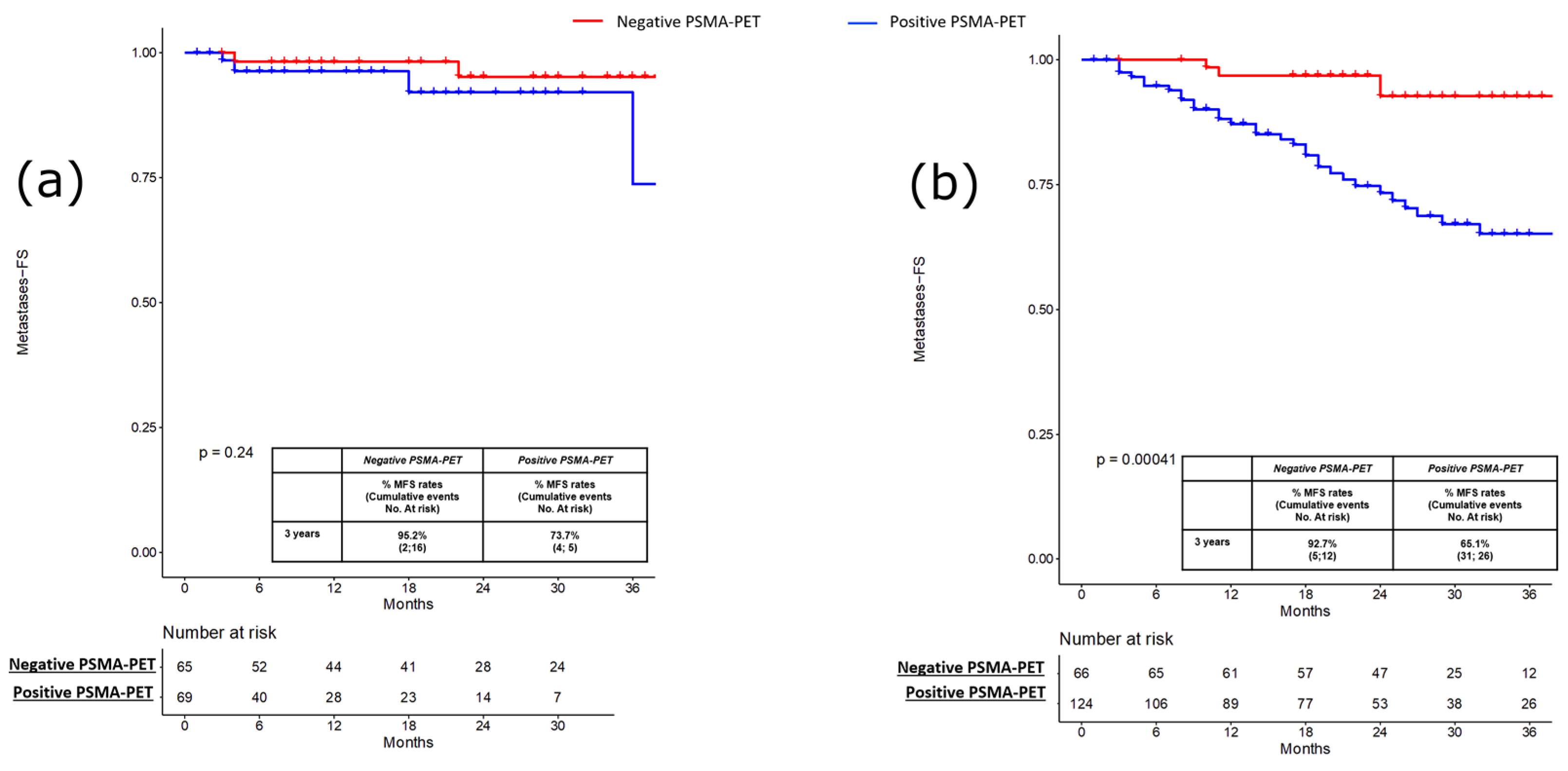 Cancers 15 00247 g002