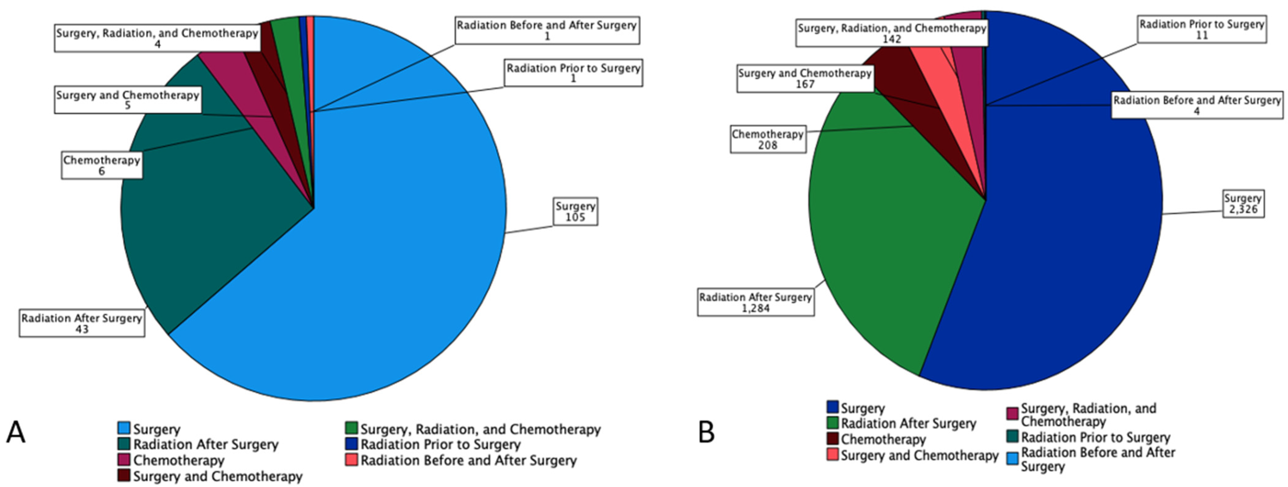 Cancers 15 00250 g001 Cancers 15 00250 g001