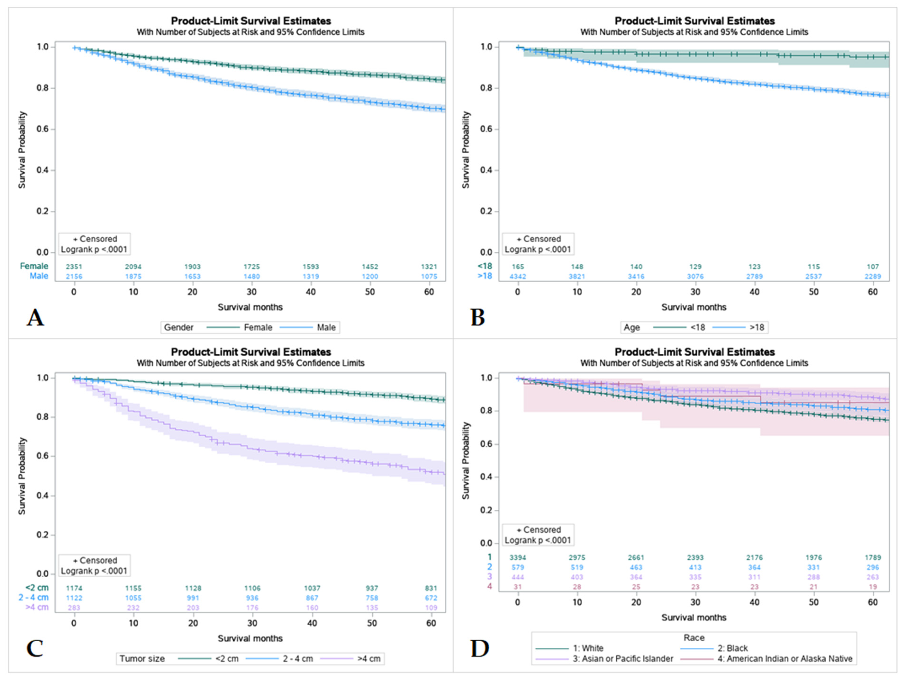 Cancers 15 00250 g003 Cancers 15 00250 g003