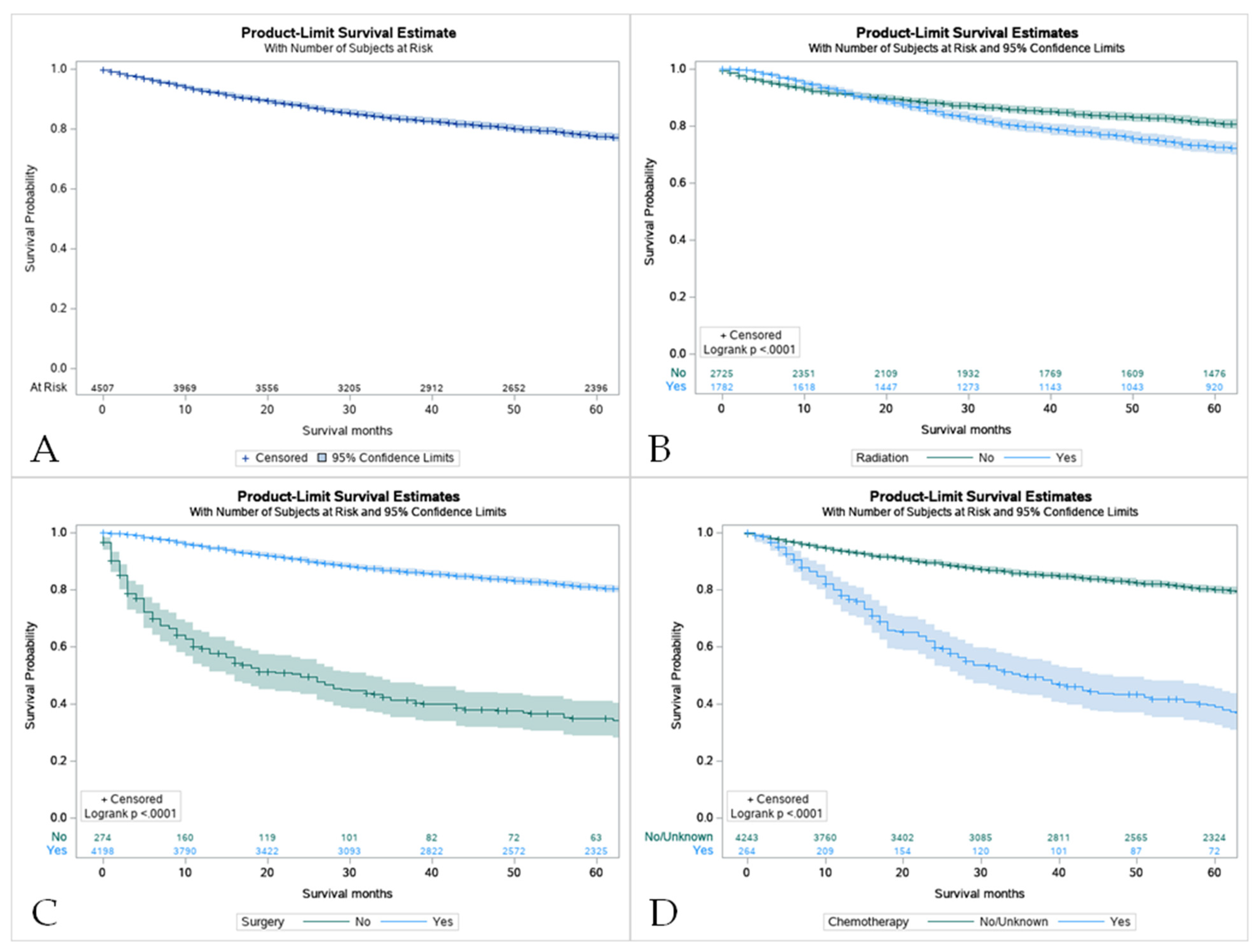 Cancers 15 00250 g004 Cancers 15 00250 g004