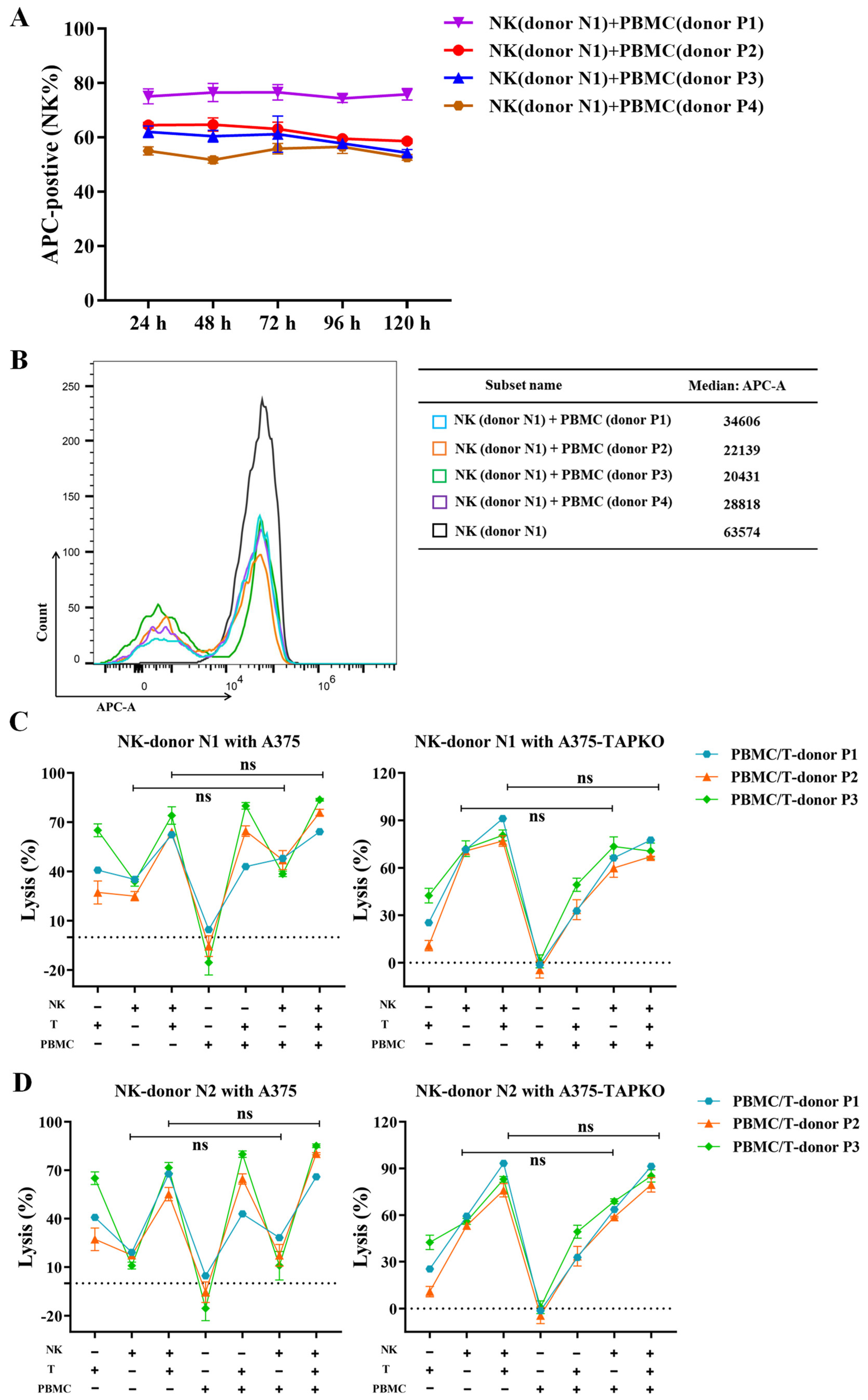 Cancers 15 00251 g007 Cancers 15 00251 g007