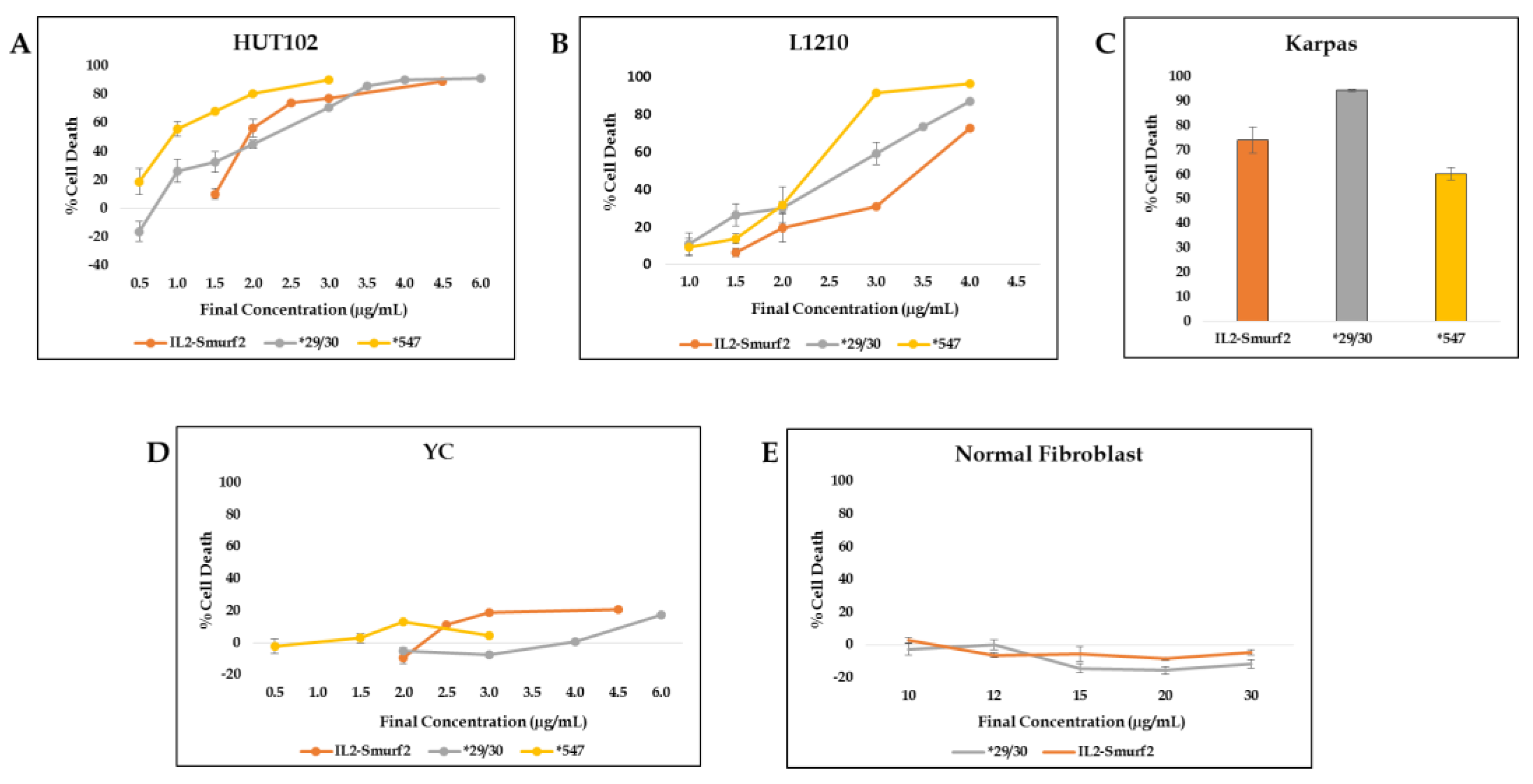 Cancers 15 00256 g007