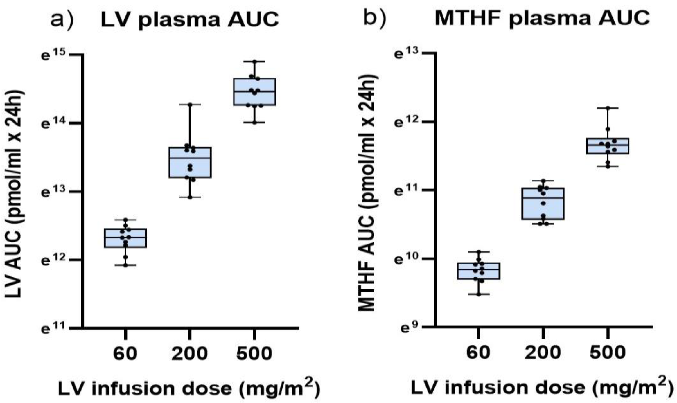 Cancers 15 00258 g002 Cancers 15 00258 g002