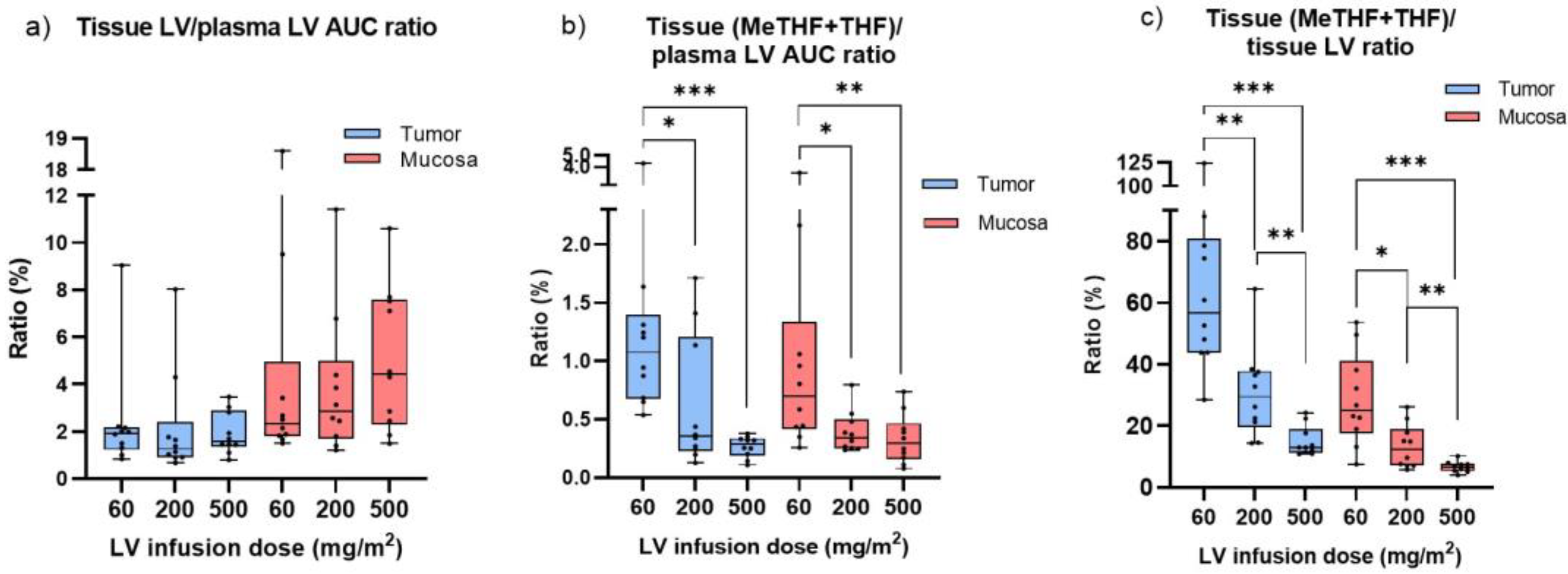 Cancers 15 00258 g003 Cancers 15 00258 g003