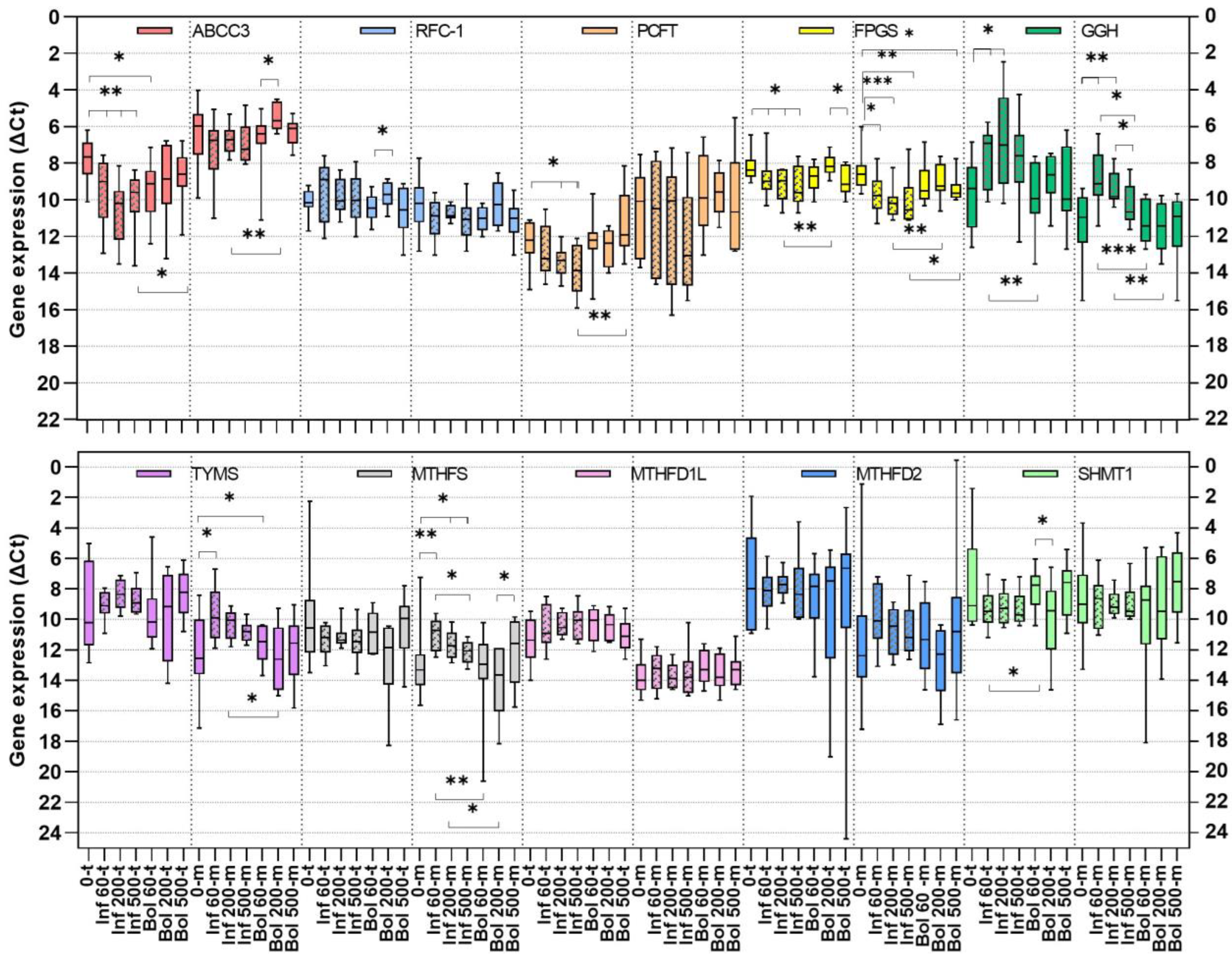 Cancers 15 00258 g004 Cancers 15 00258 g004