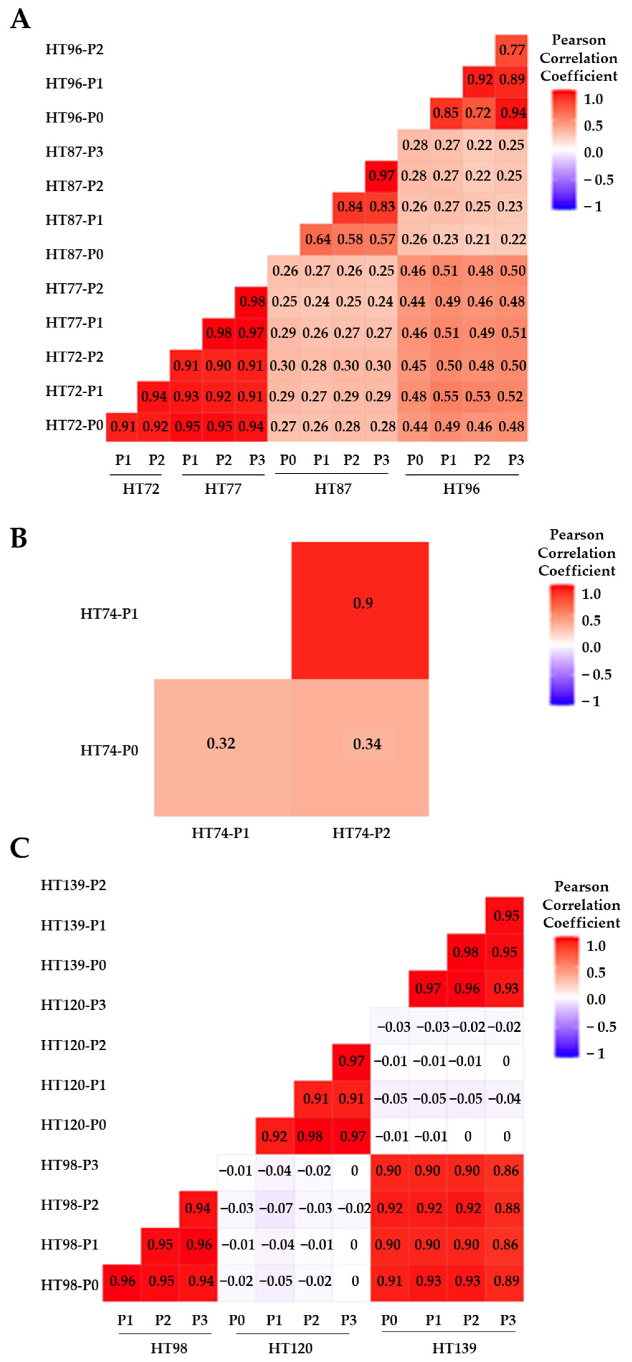 Cancers 15 00259 g001