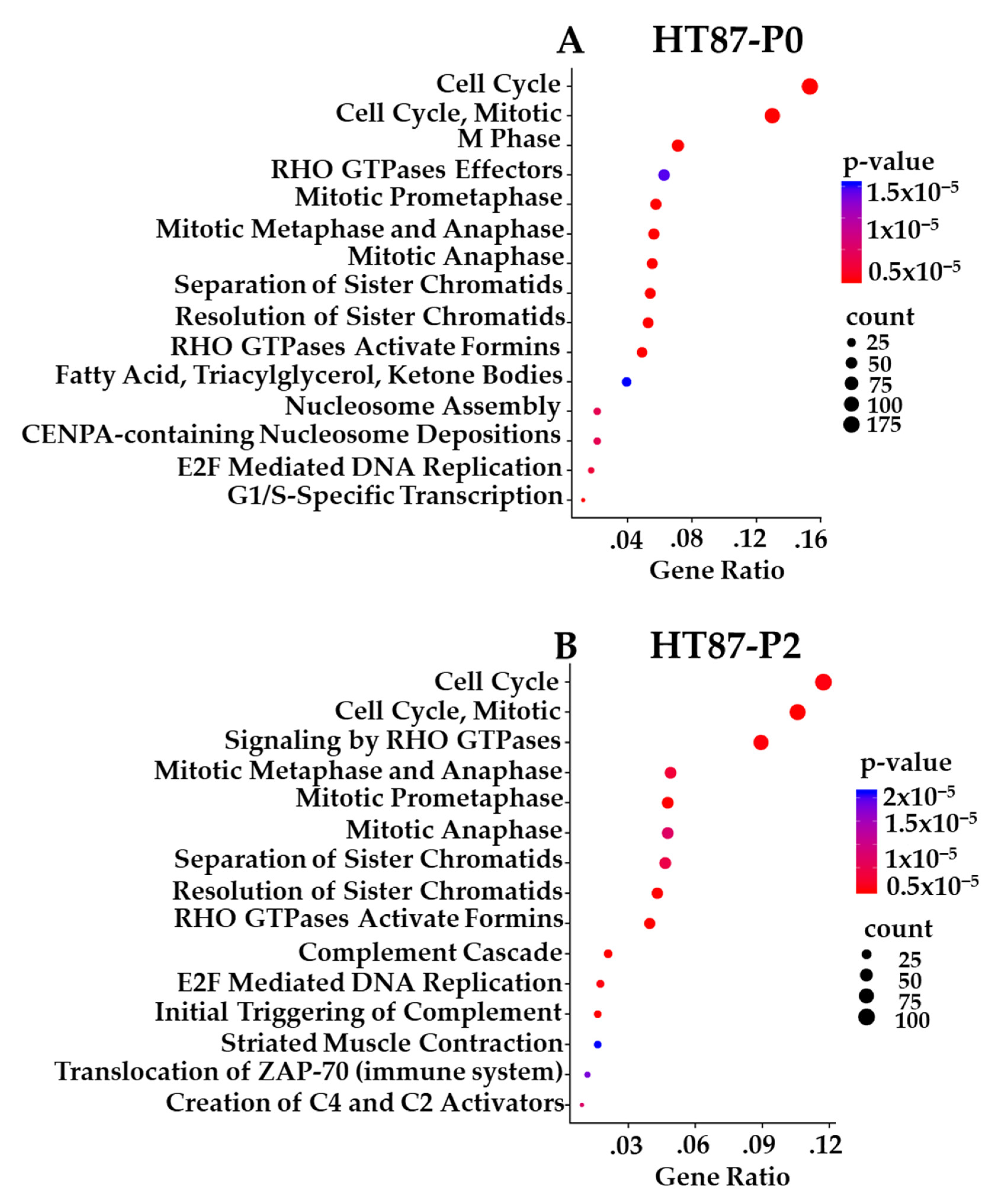 Cancers 15 00259 g012