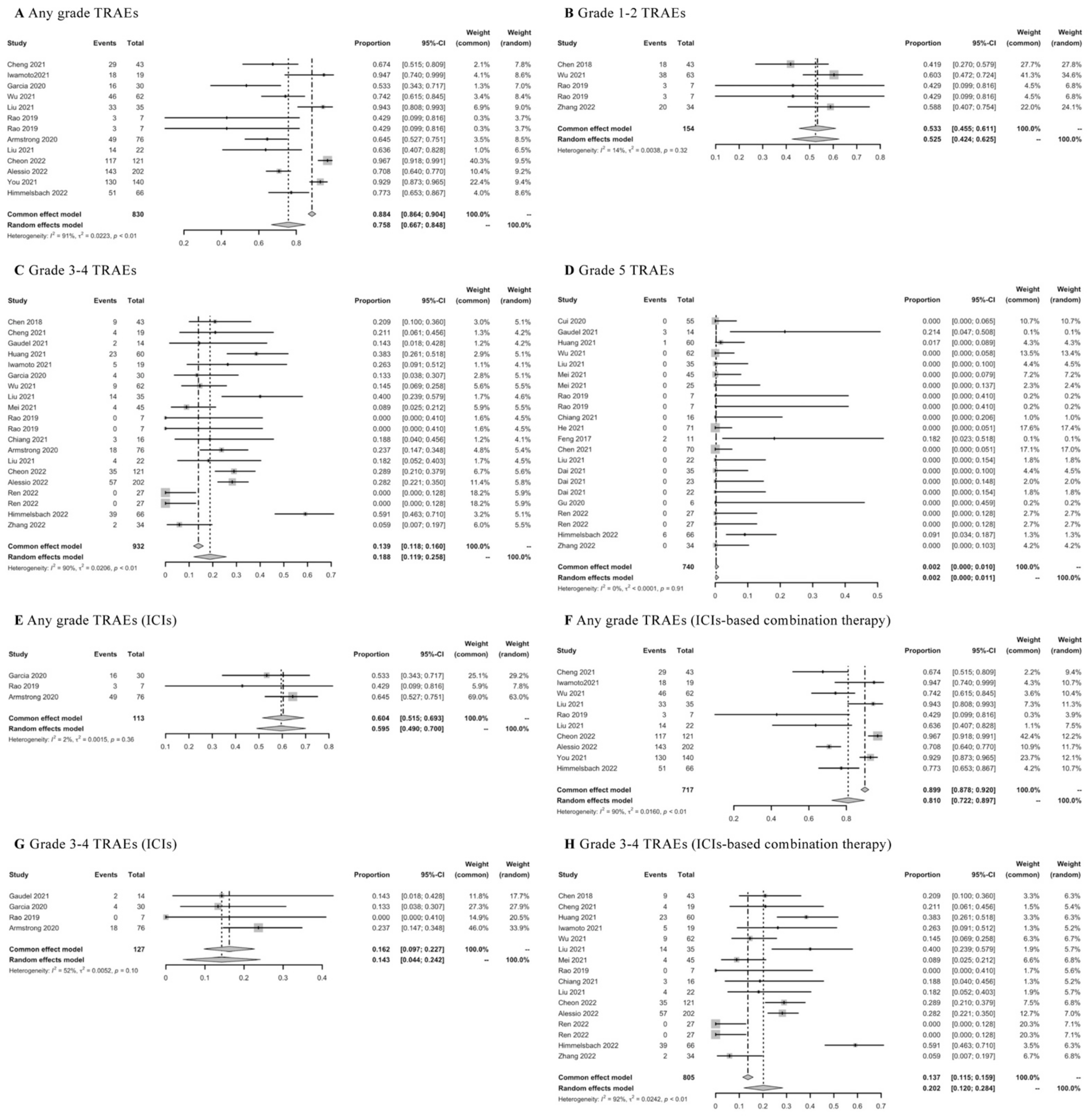 Cancers 15 00260 g008 Cancers 15 00260 g008