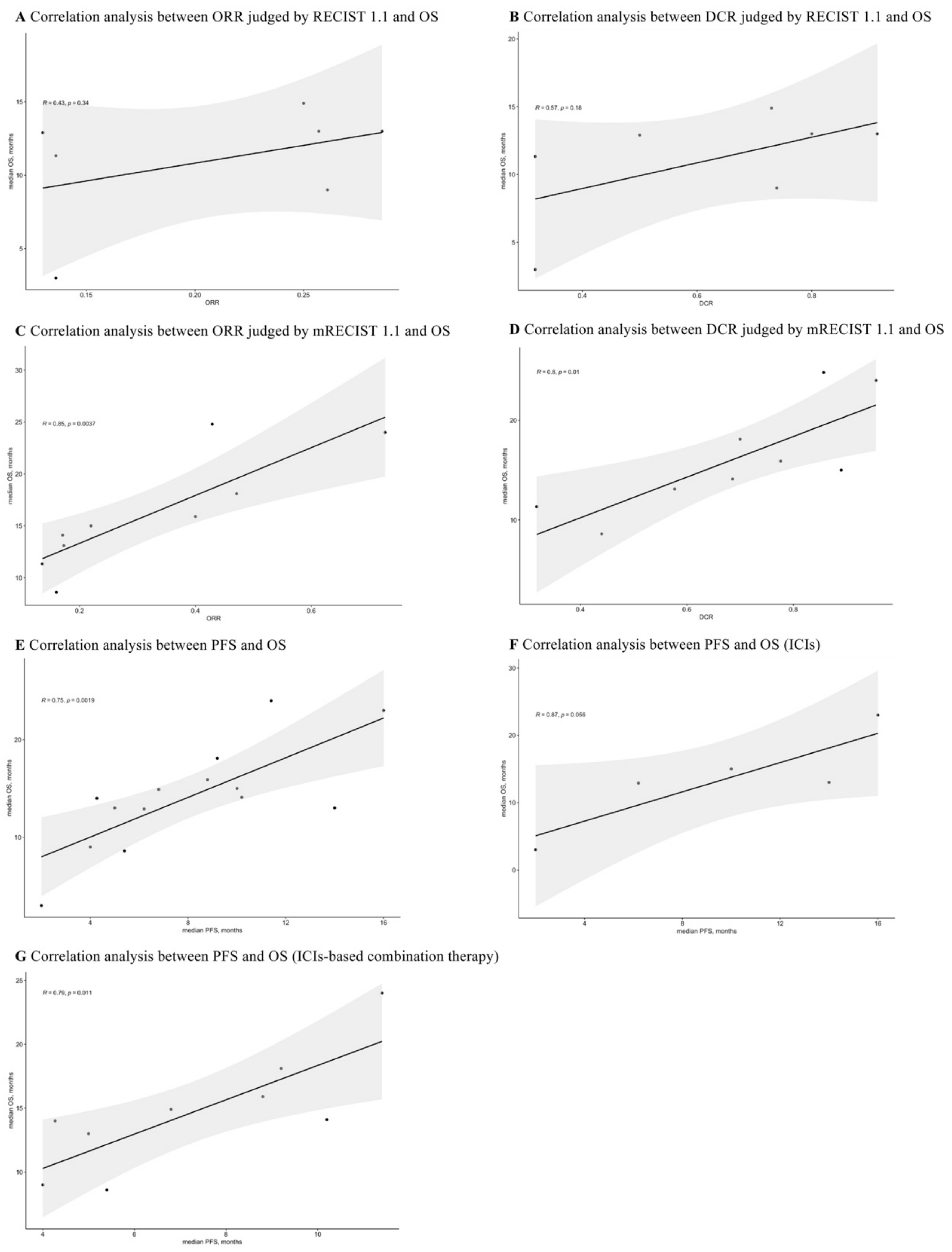 Cancers 15 00260 g009 Cancers 15 00260 g009