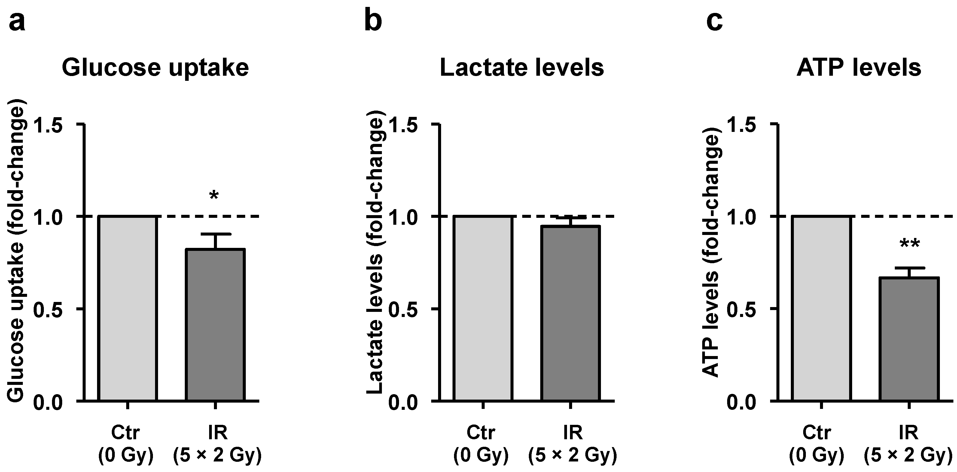 Cancers 15 00270 g003