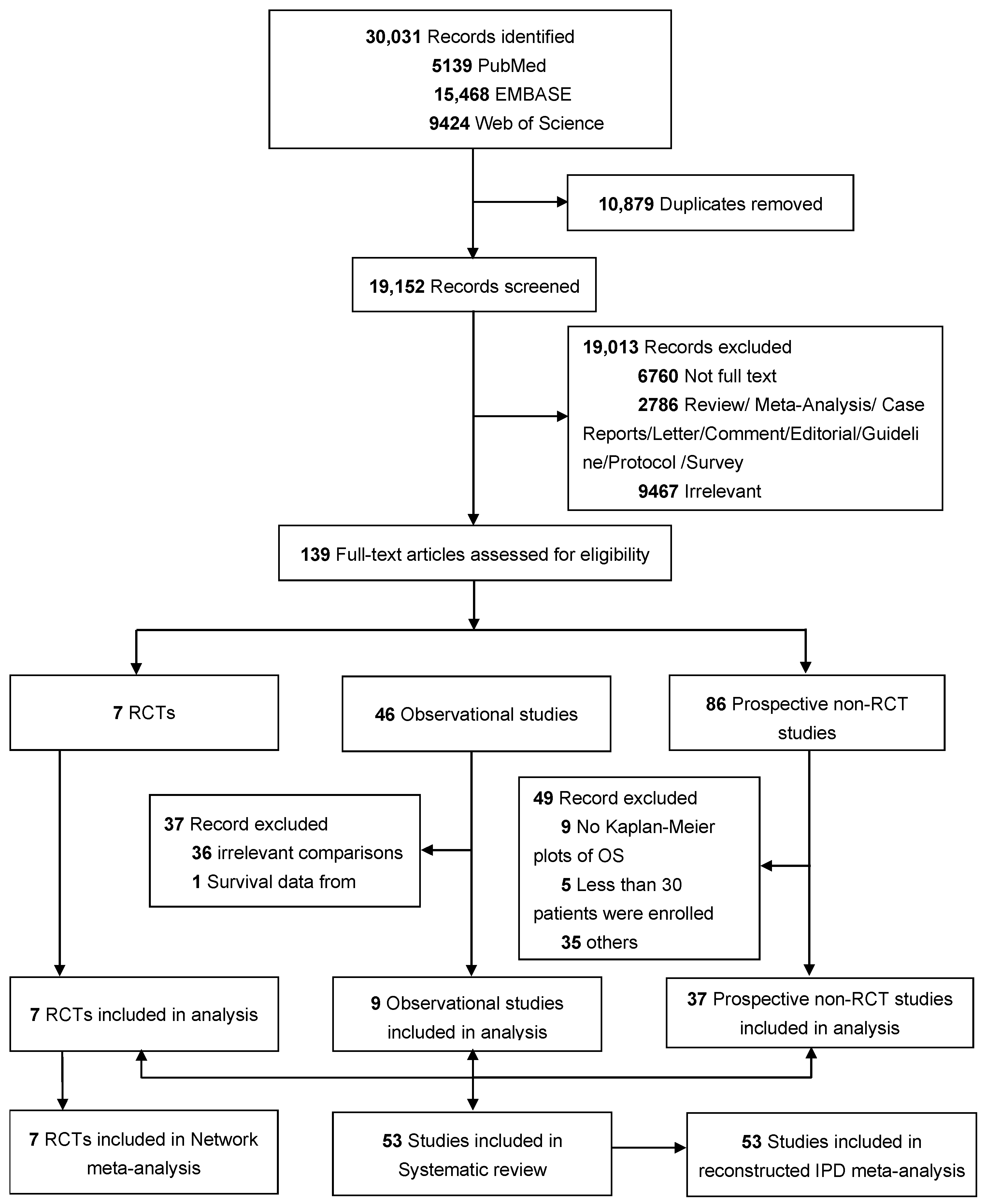 Cancers 15 00277 g001 Cancers 15 00277 g001