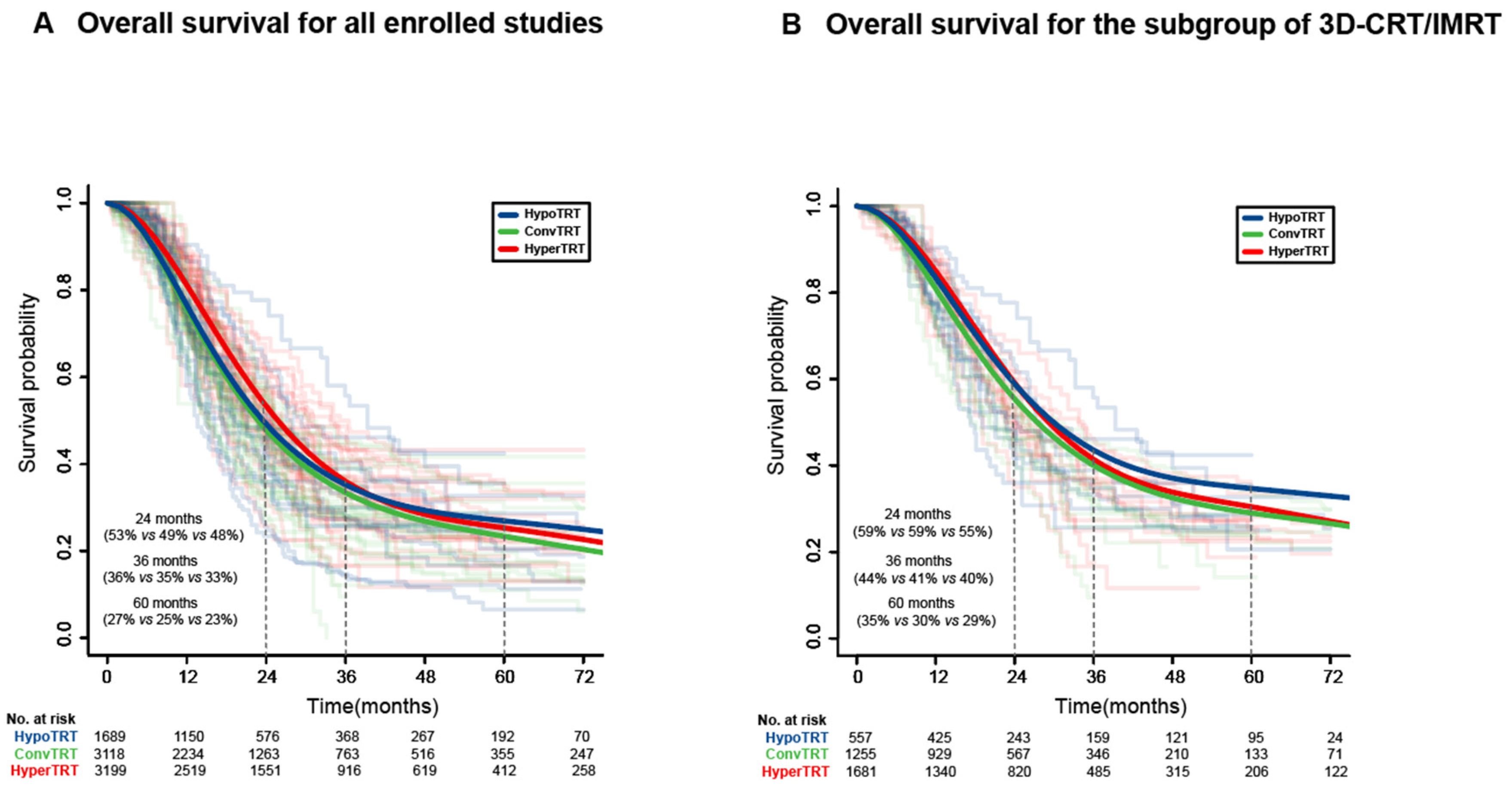 Cancers 15 00277 g002 Cancers 15 00277 g002