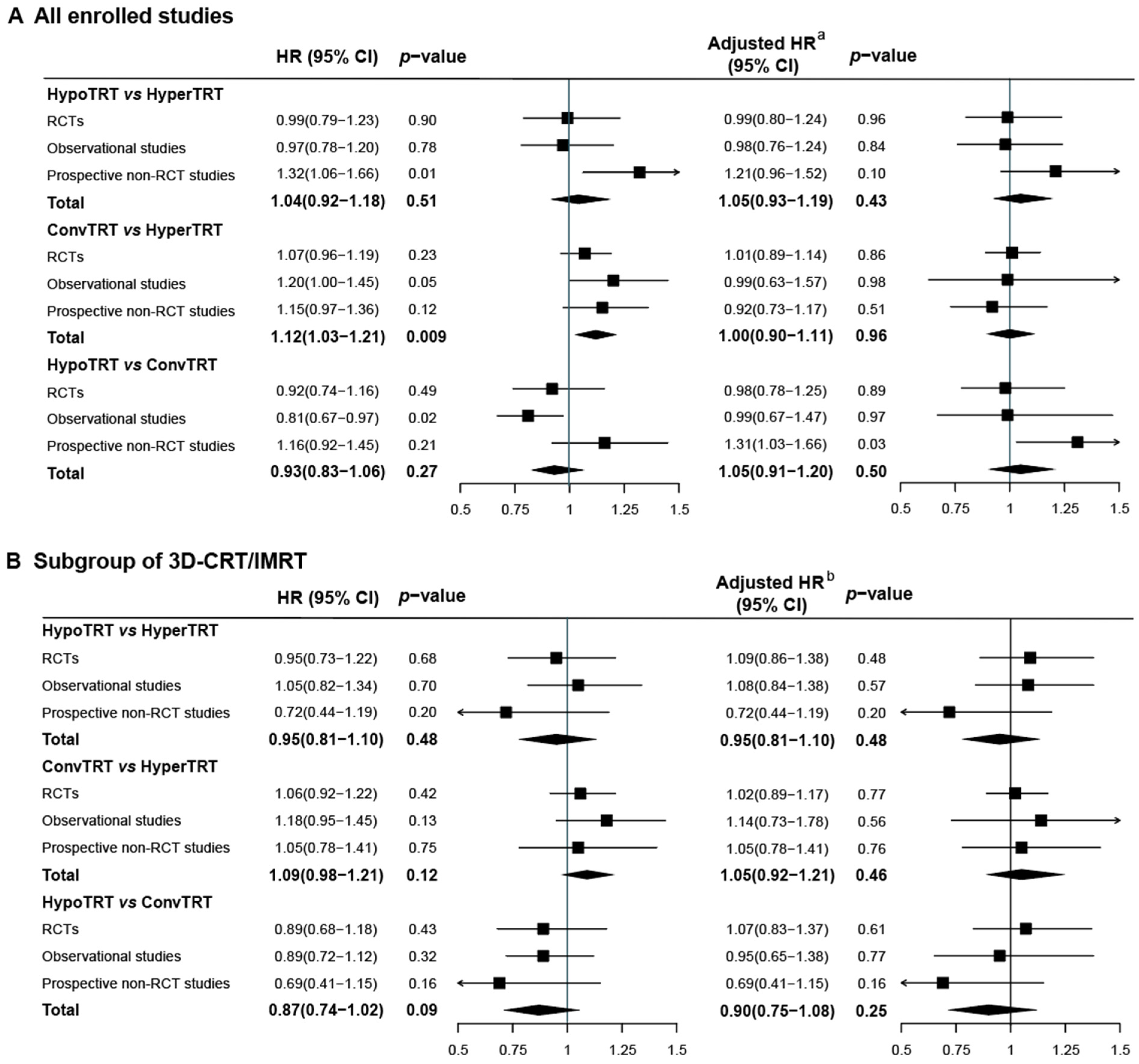Cancers 15 00277 g003 Cancers 15 00277 g003