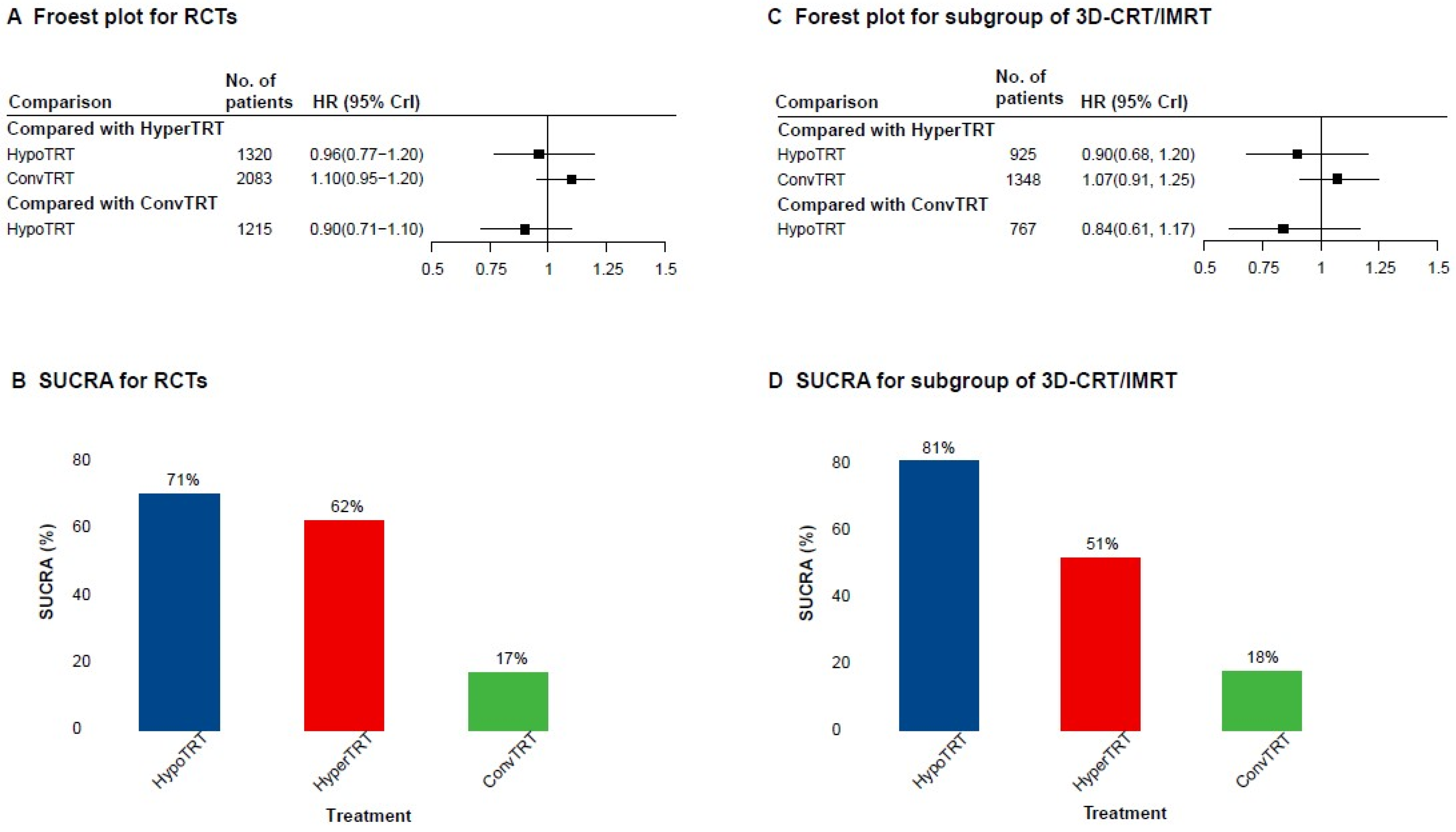 Cancers 15 00277 g004 Cancers 15 00277 g004