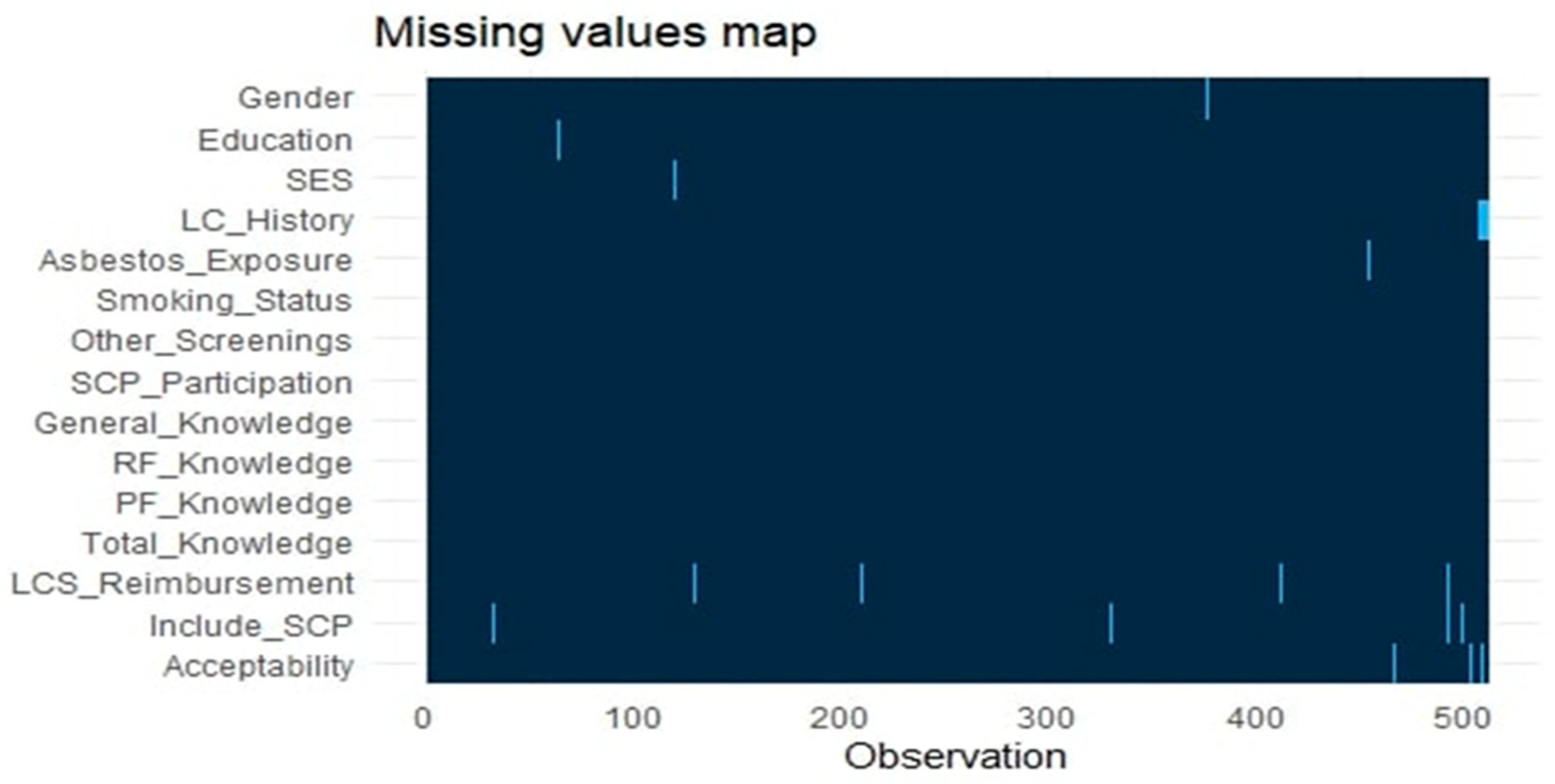 Cancers 15 00278 g0a1