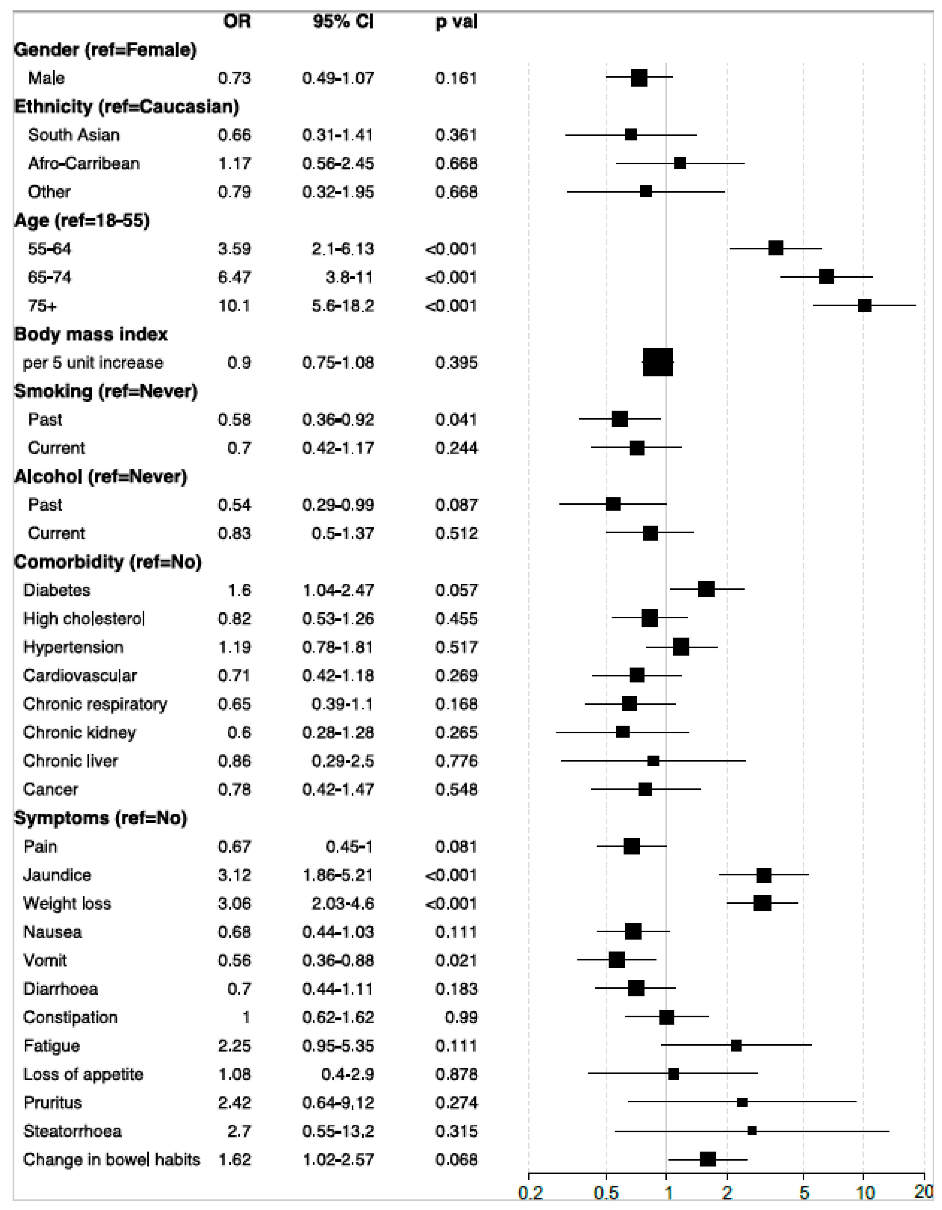 Cancers 15 00280 g002