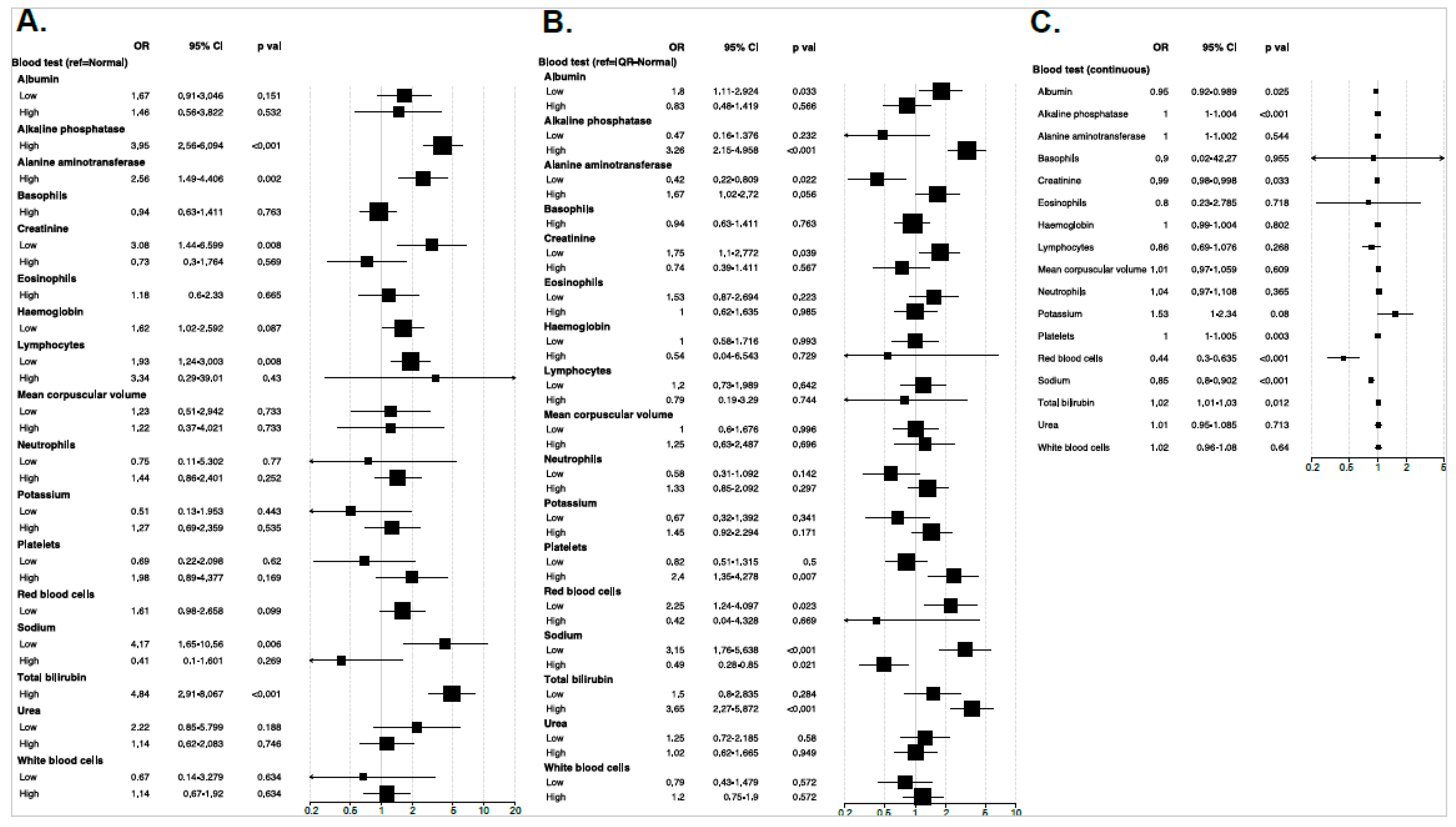 Cancers 15 00280 g003