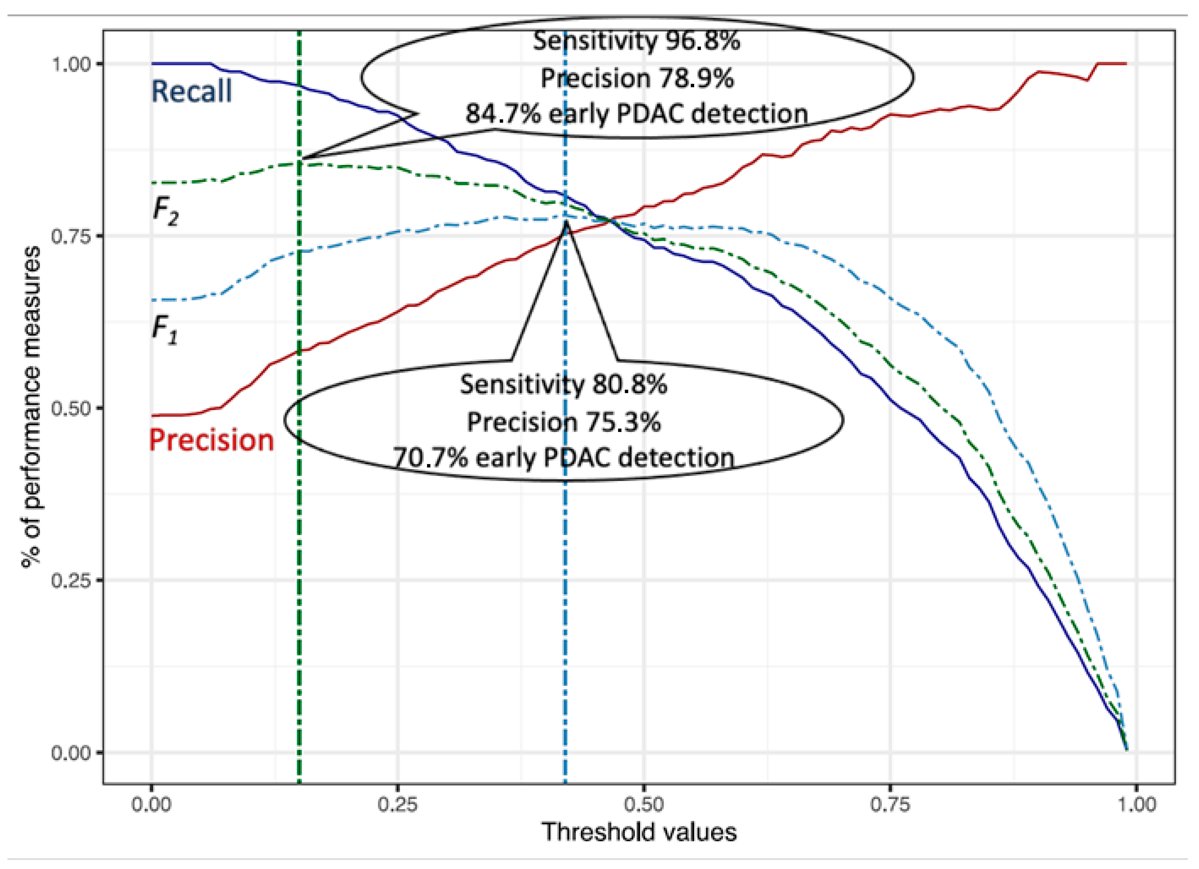 Cancers 15 00280 g004