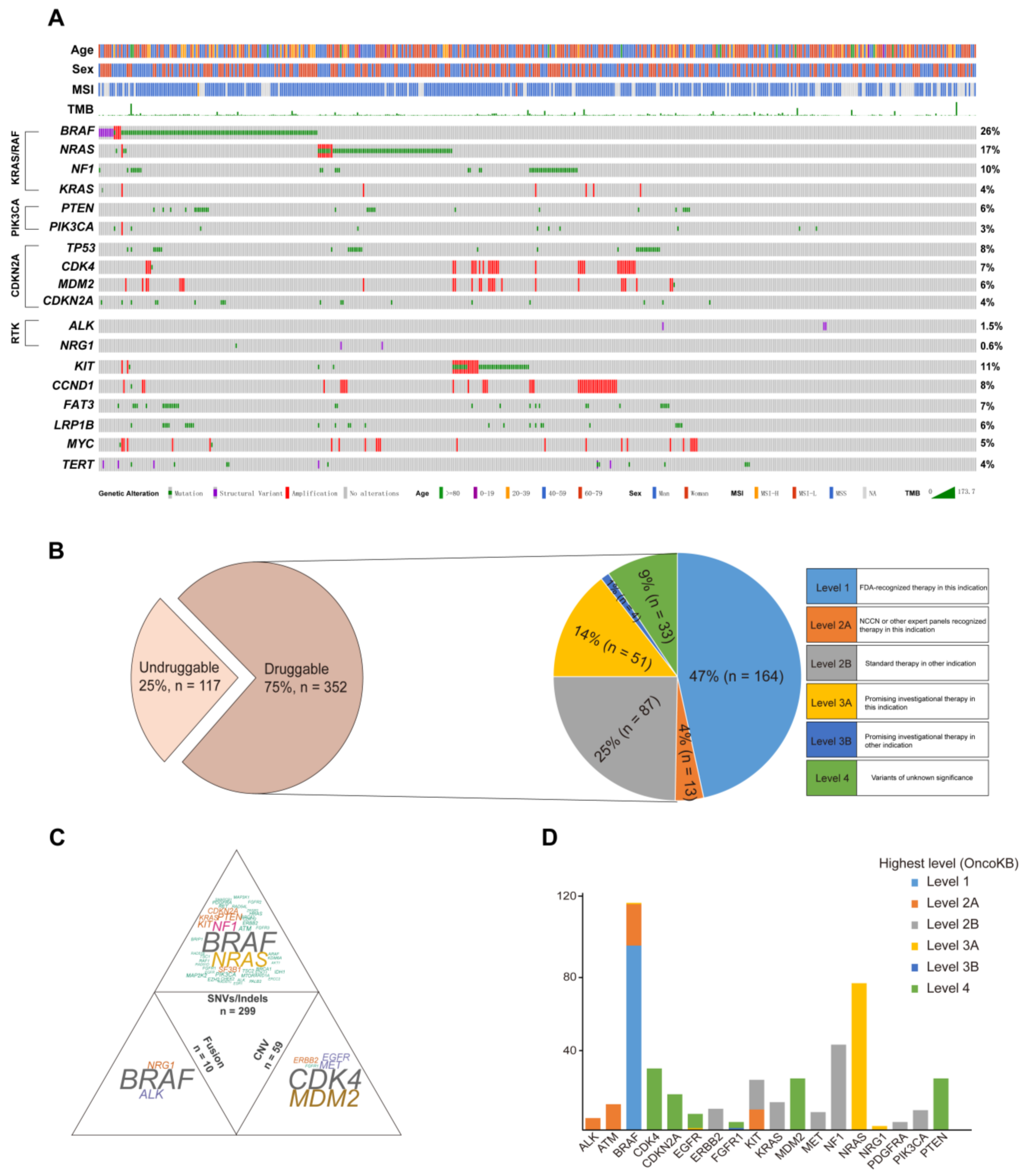 Cancers 15 00283 g001