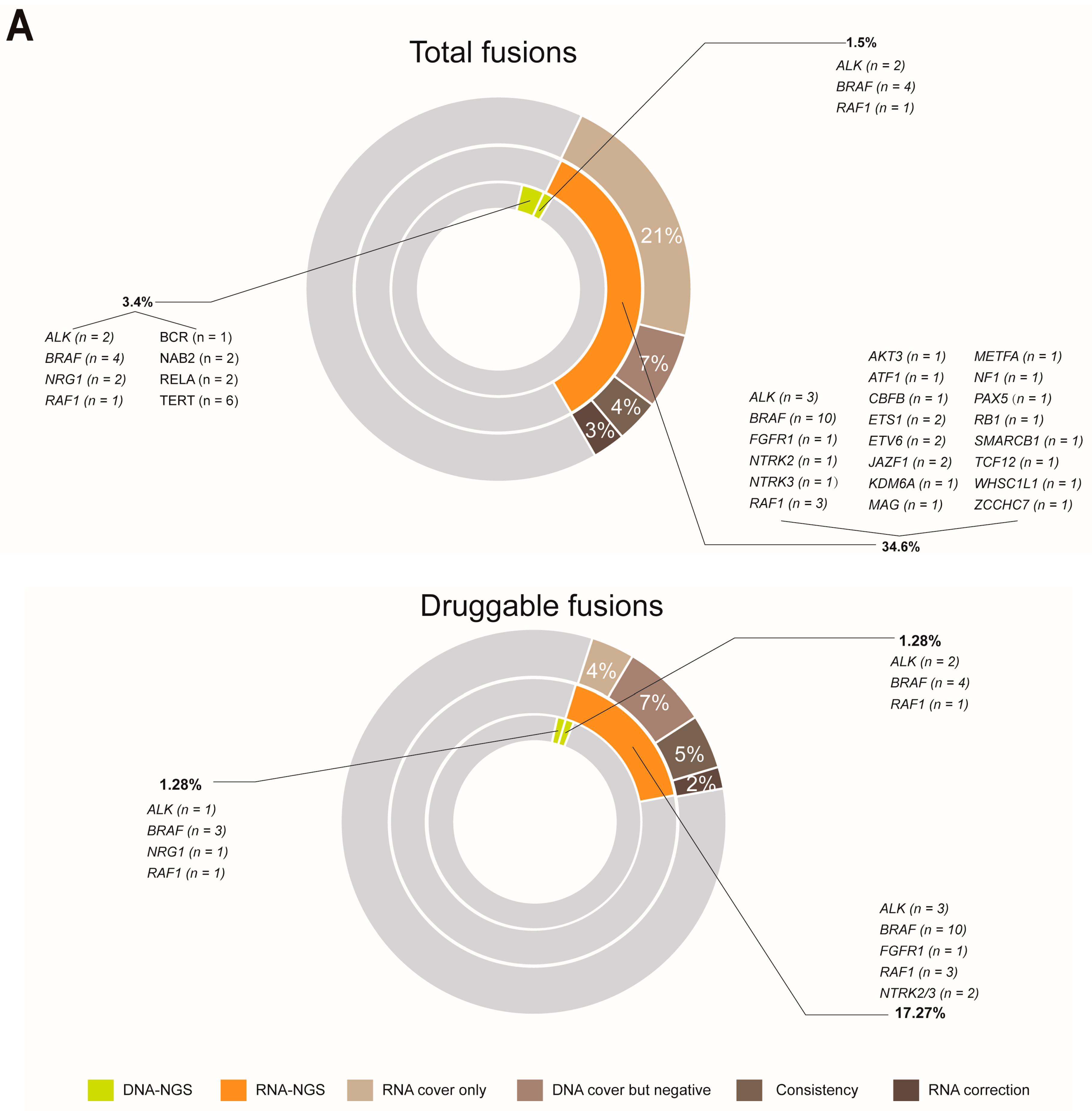Cancers 15 00283 g003a