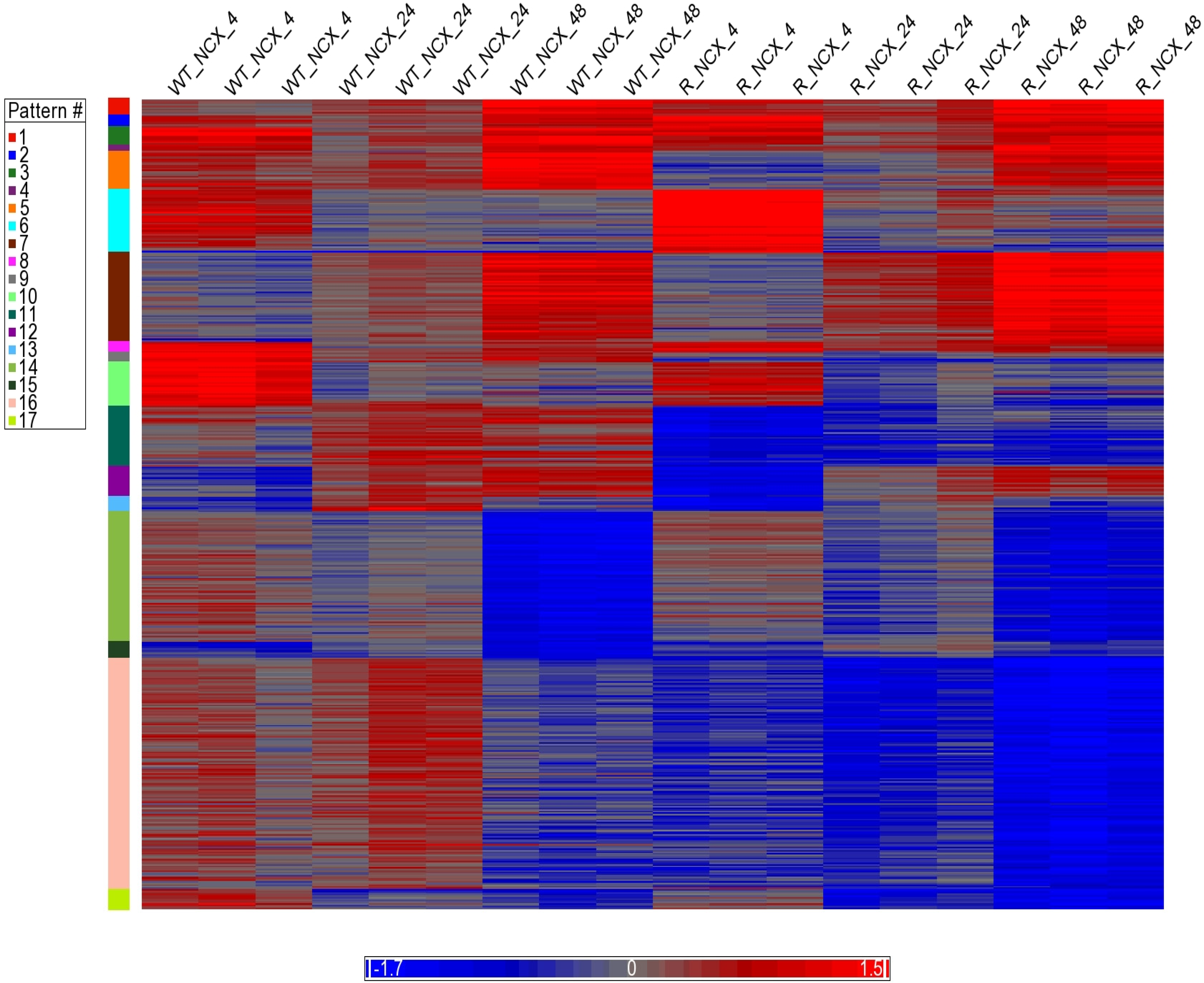 Cancers 15 00285 g005