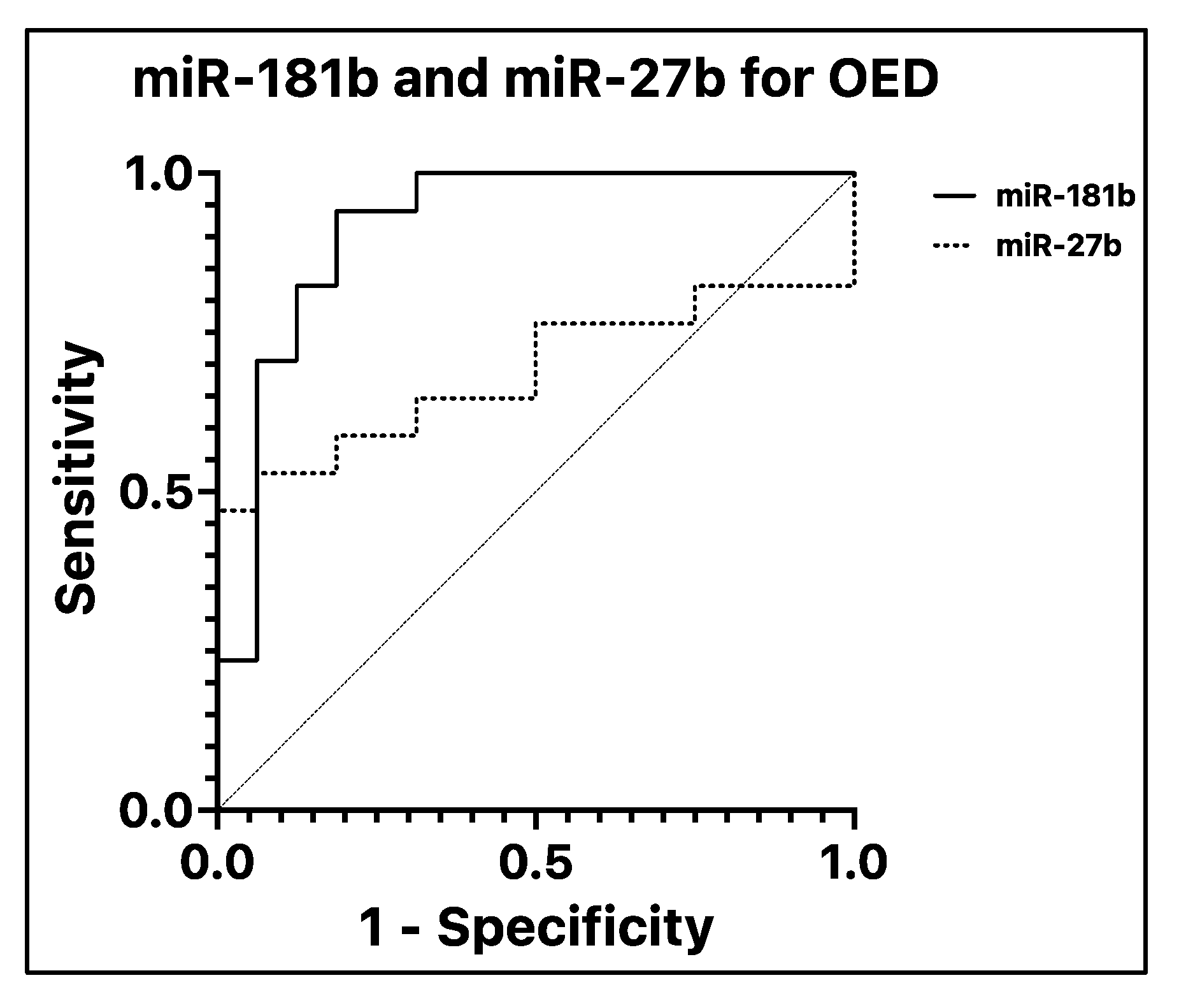 Cancers 15 00291 g002